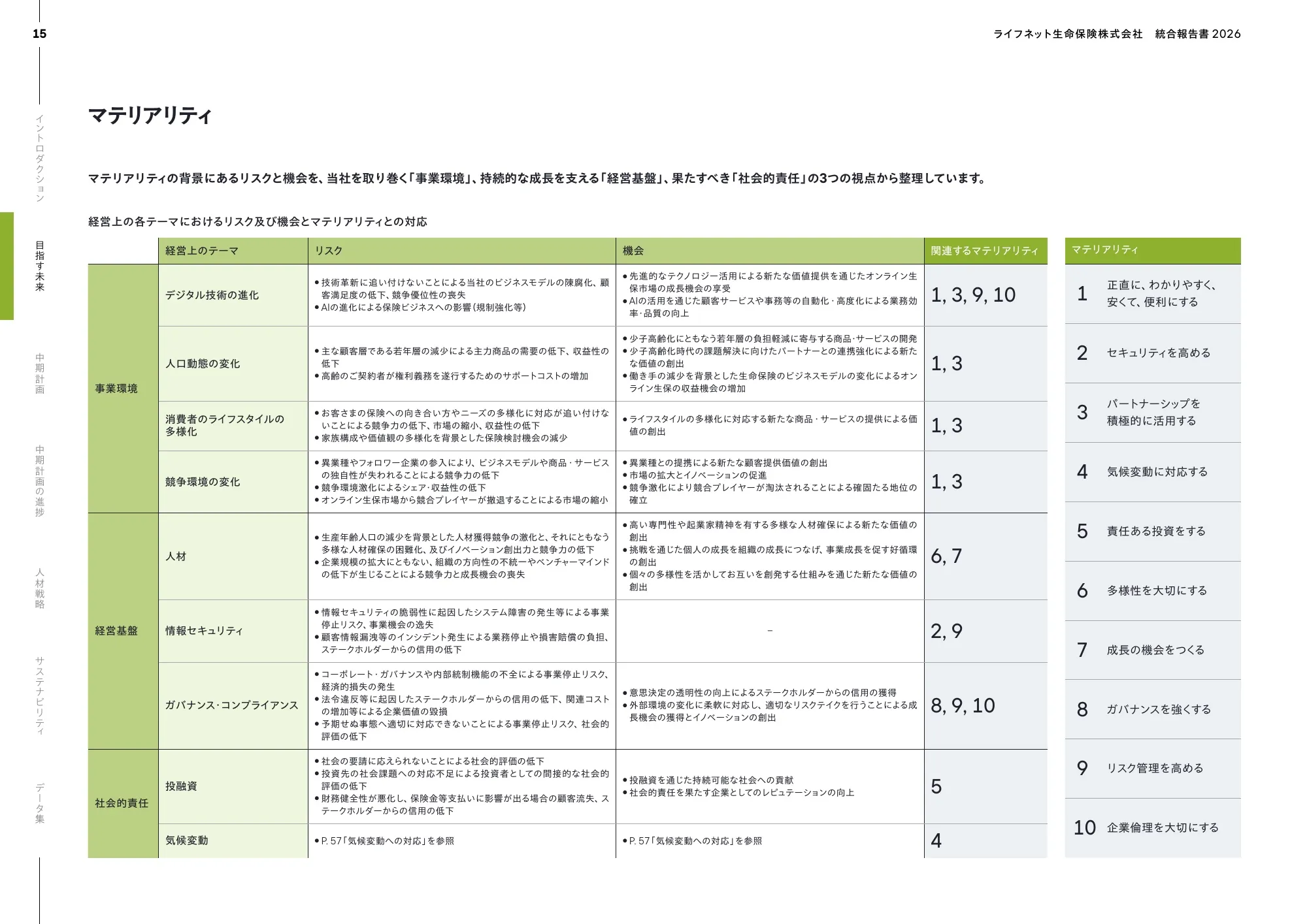Lifenet 생명보험 회사 2026년 통합 보고서
