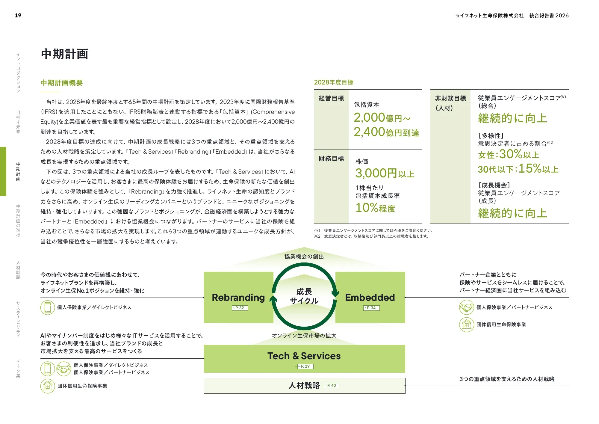ライフネット生命保険株式会社 統合報告書 2026
