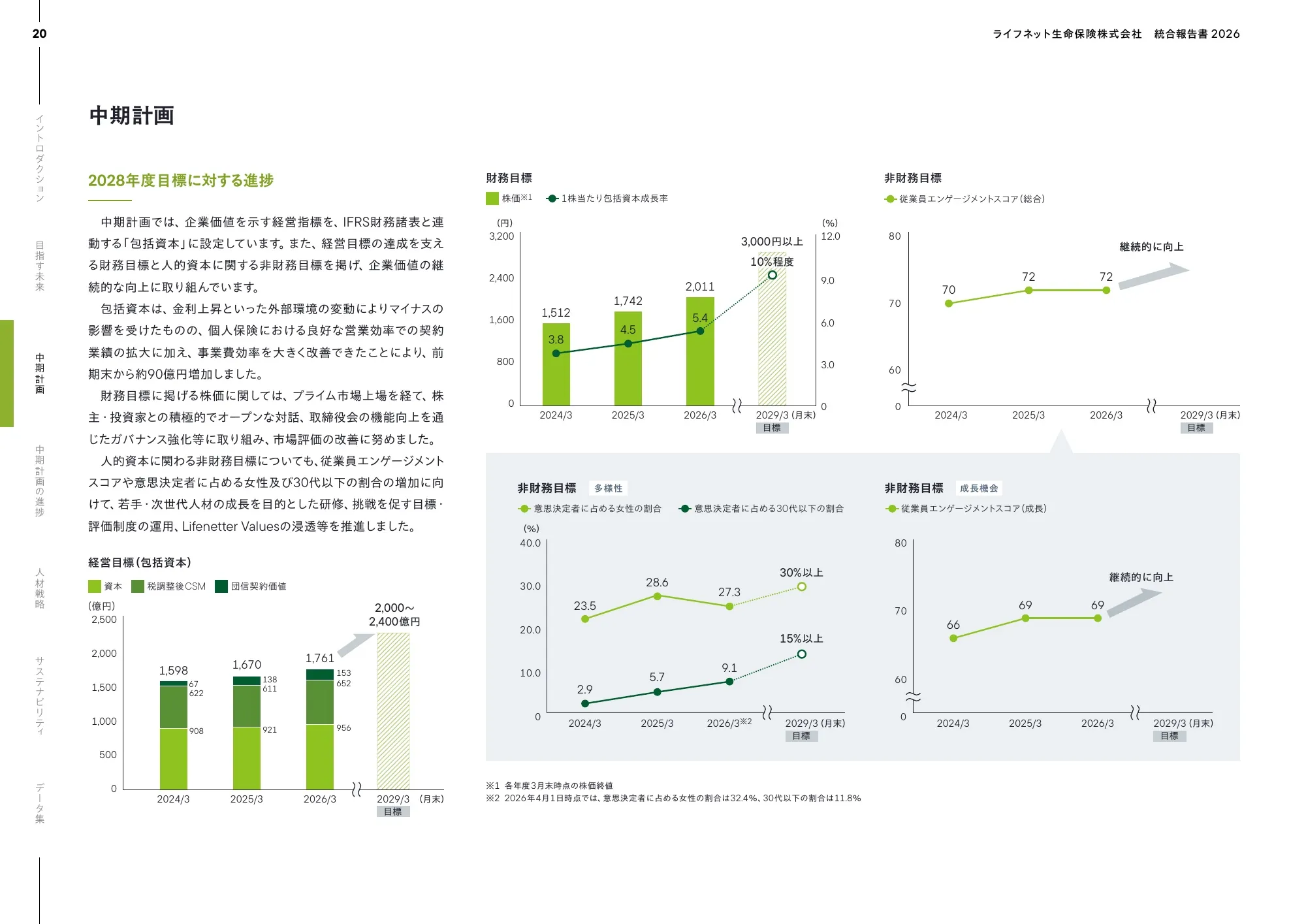 ライフネット生命保険株式会社 統合報告書 2026