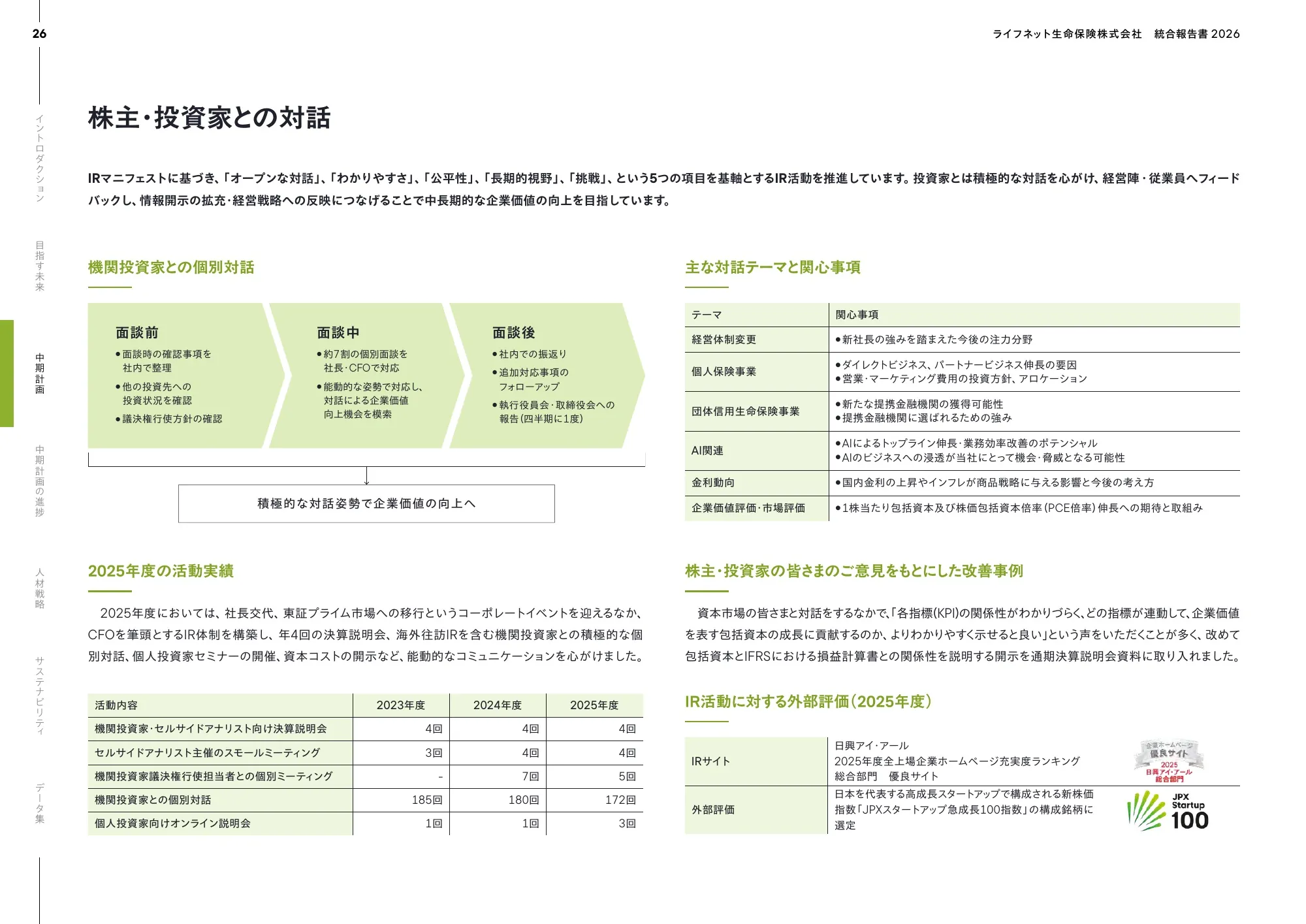 Lifenet 생명보험 회사 2026년 통합 보고서