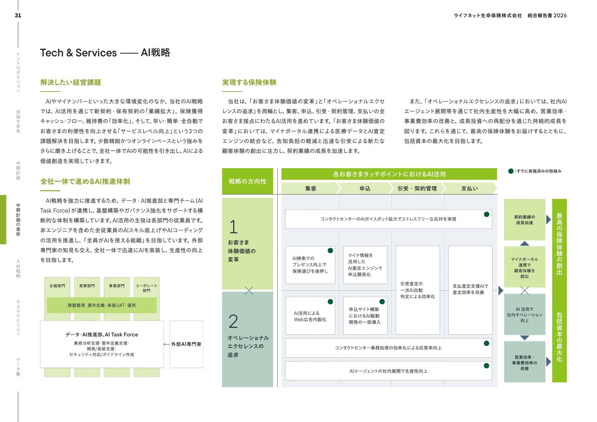 Lifenet 생명보험 회사 2026년 통합 보고서