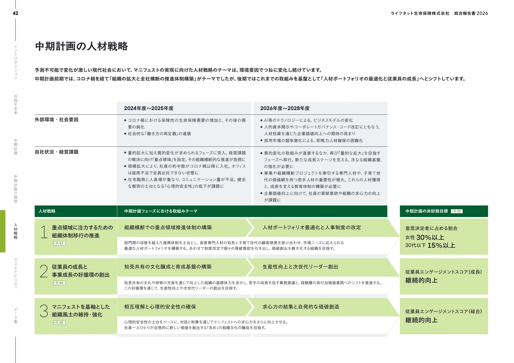 Lifenet 생명보험 회사 2026년 통합 보고서