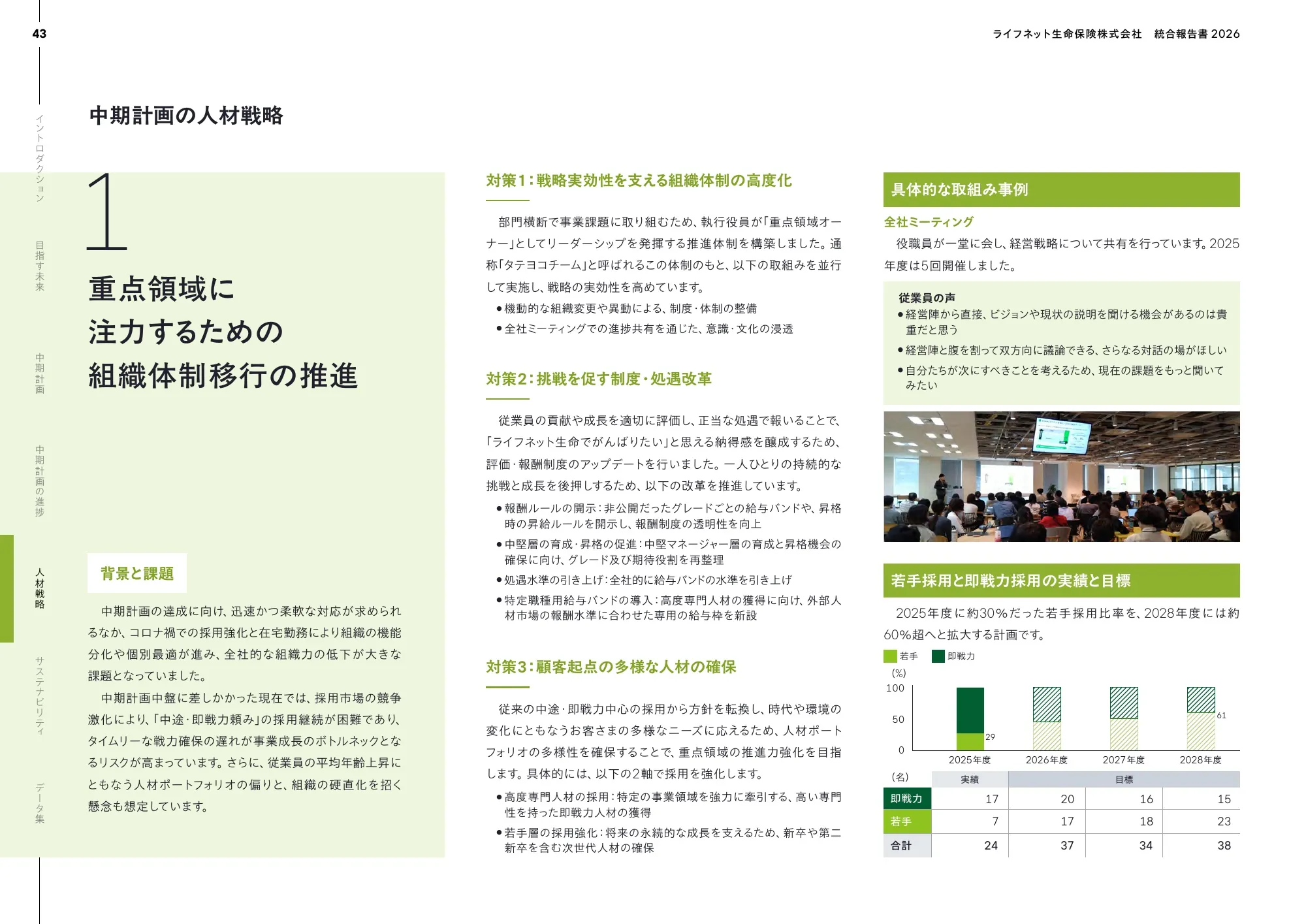 Lifenet 생명보험 회사 2026년 통합 보고서