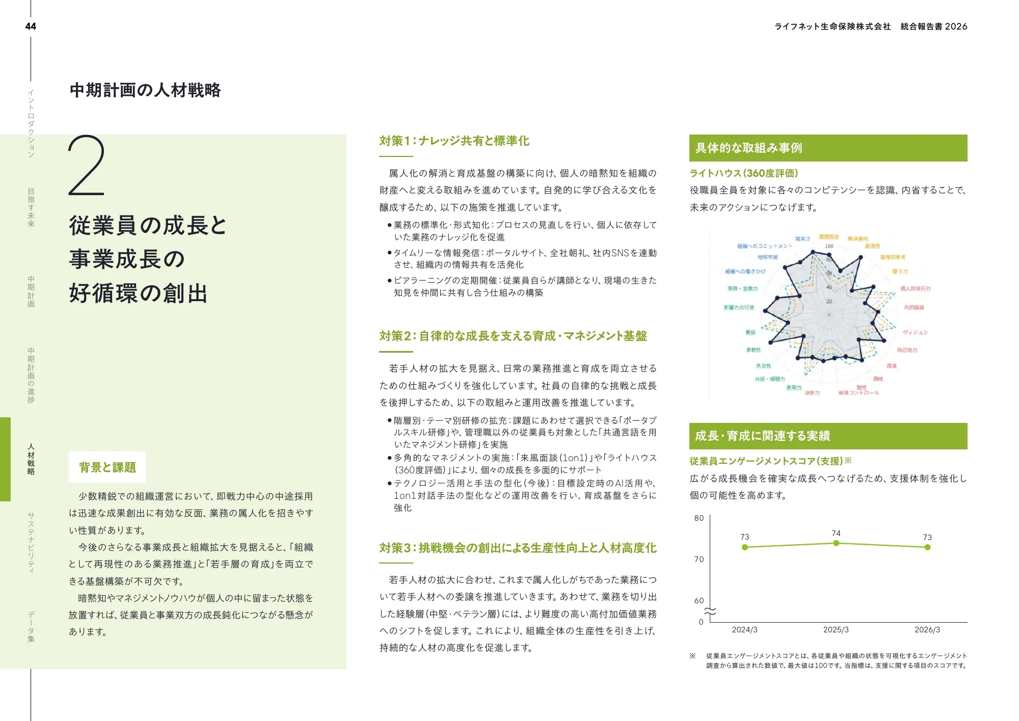 Lifenet 생명보험 회사 2026년 통합 보고서