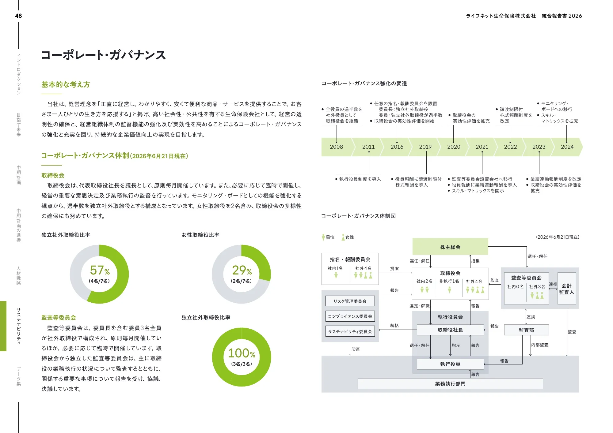ライフネット生命保険株式会社 統合報告書 2026