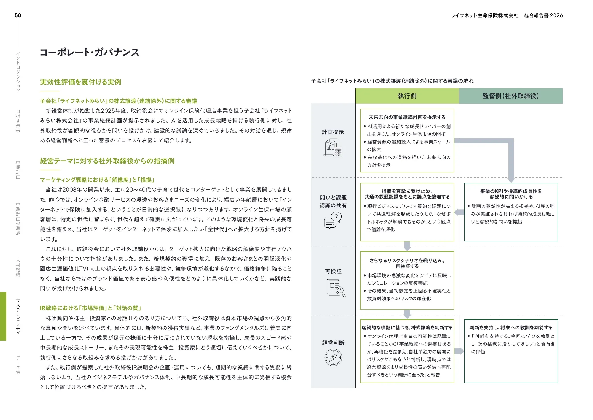 Lifenet 생명보험 회사 2026년 통합 보고서