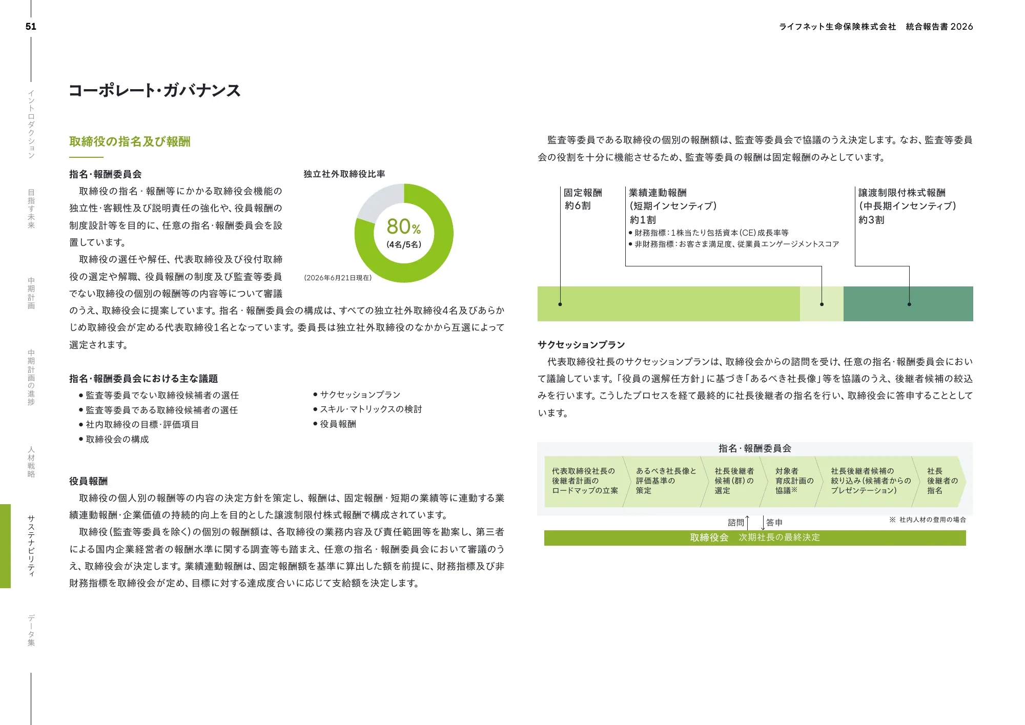 Lifenet 생명보험 회사 2026년 통합 보고서