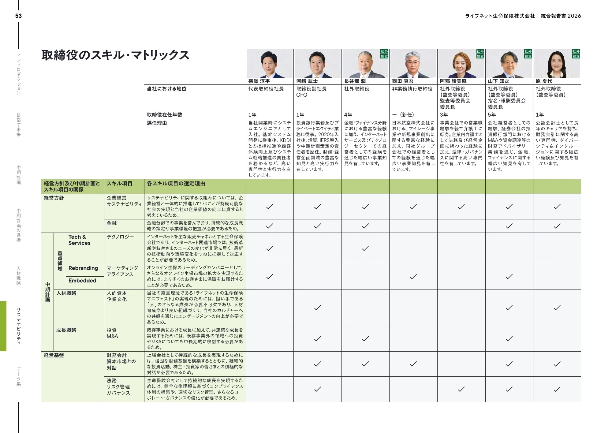 ライフネット生命保険株式会社 統合報告書 2026