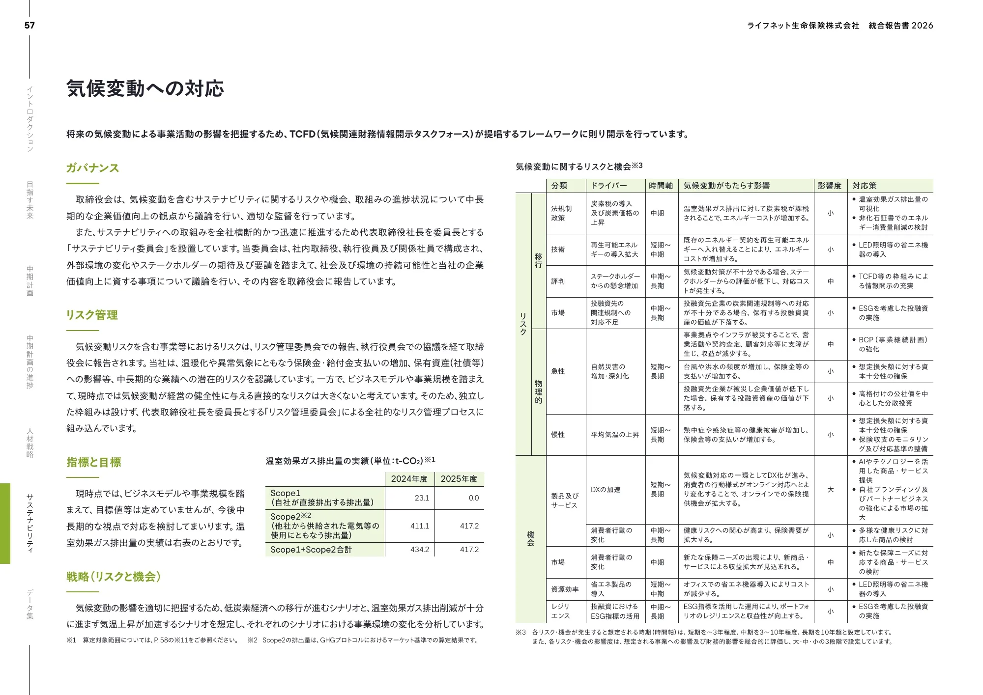 Lifenet 생명보험 회사 2026년 통합 보고서