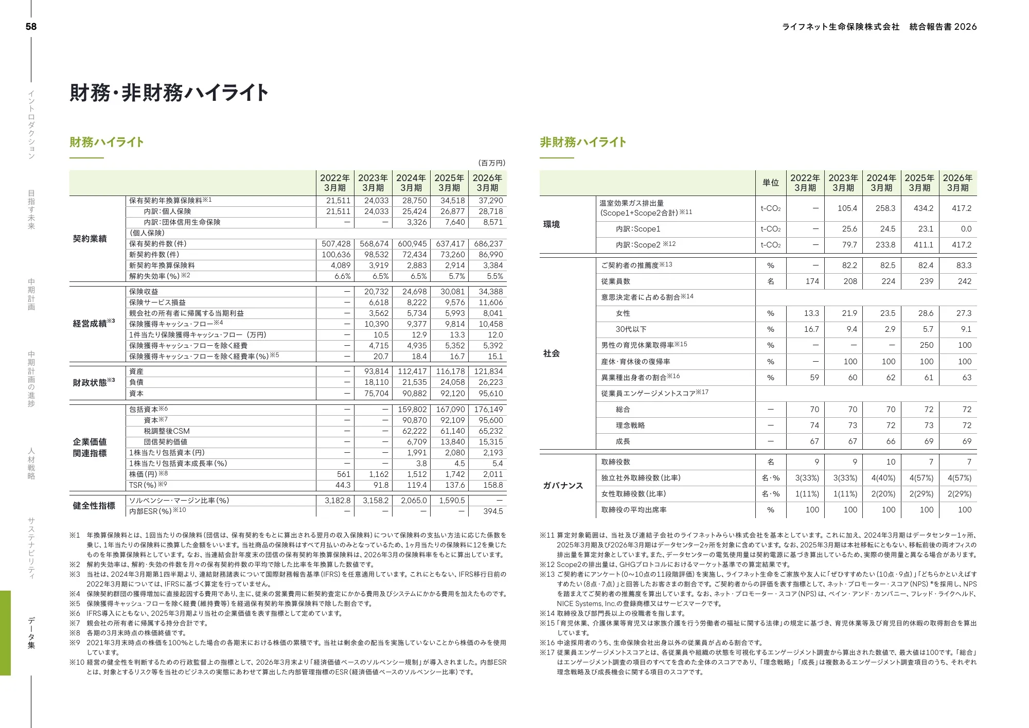 ライフネット生命保険株式会社 統合報告書 2026