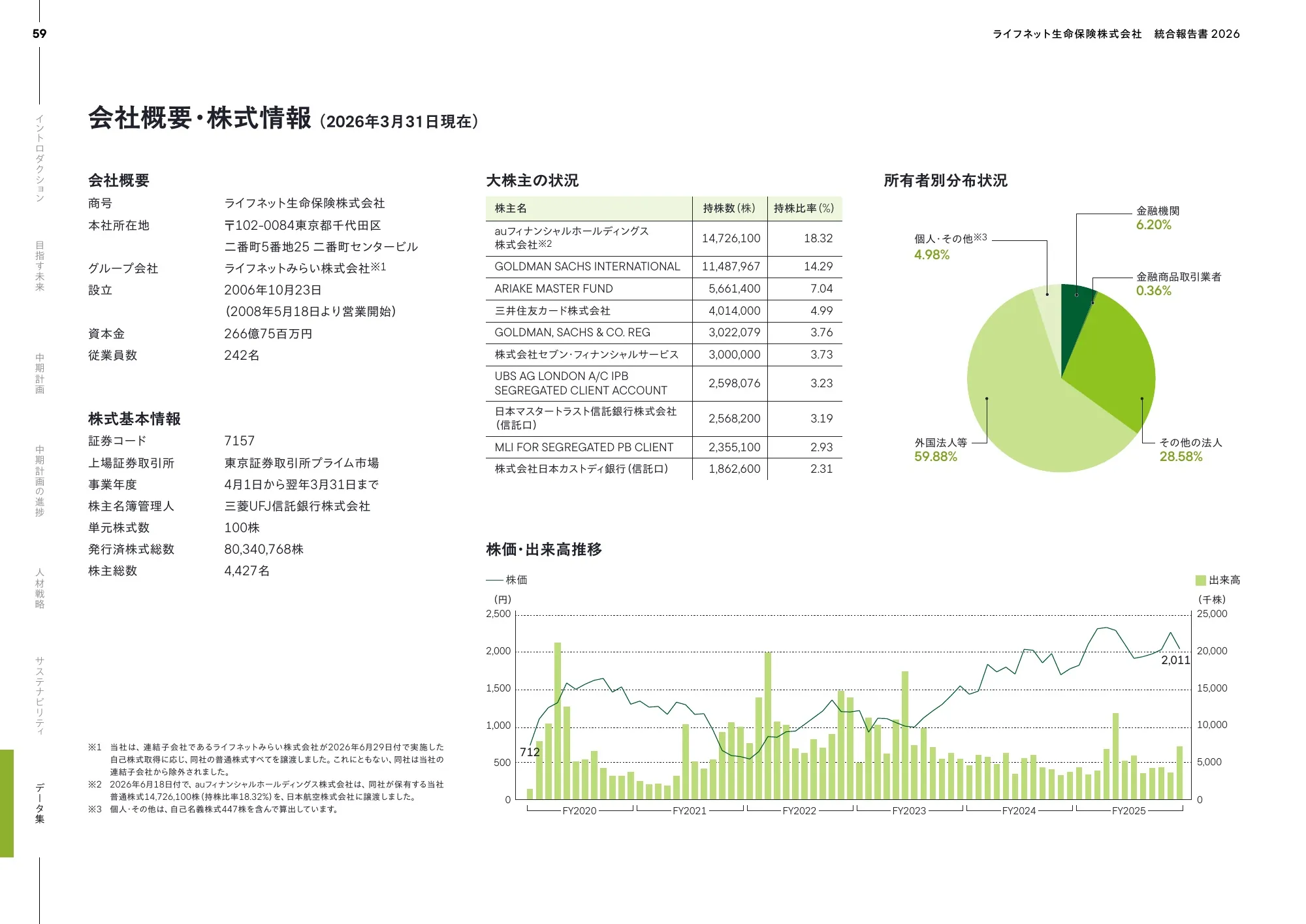 ライフネット生命保険株式会社 統合報告書 2026