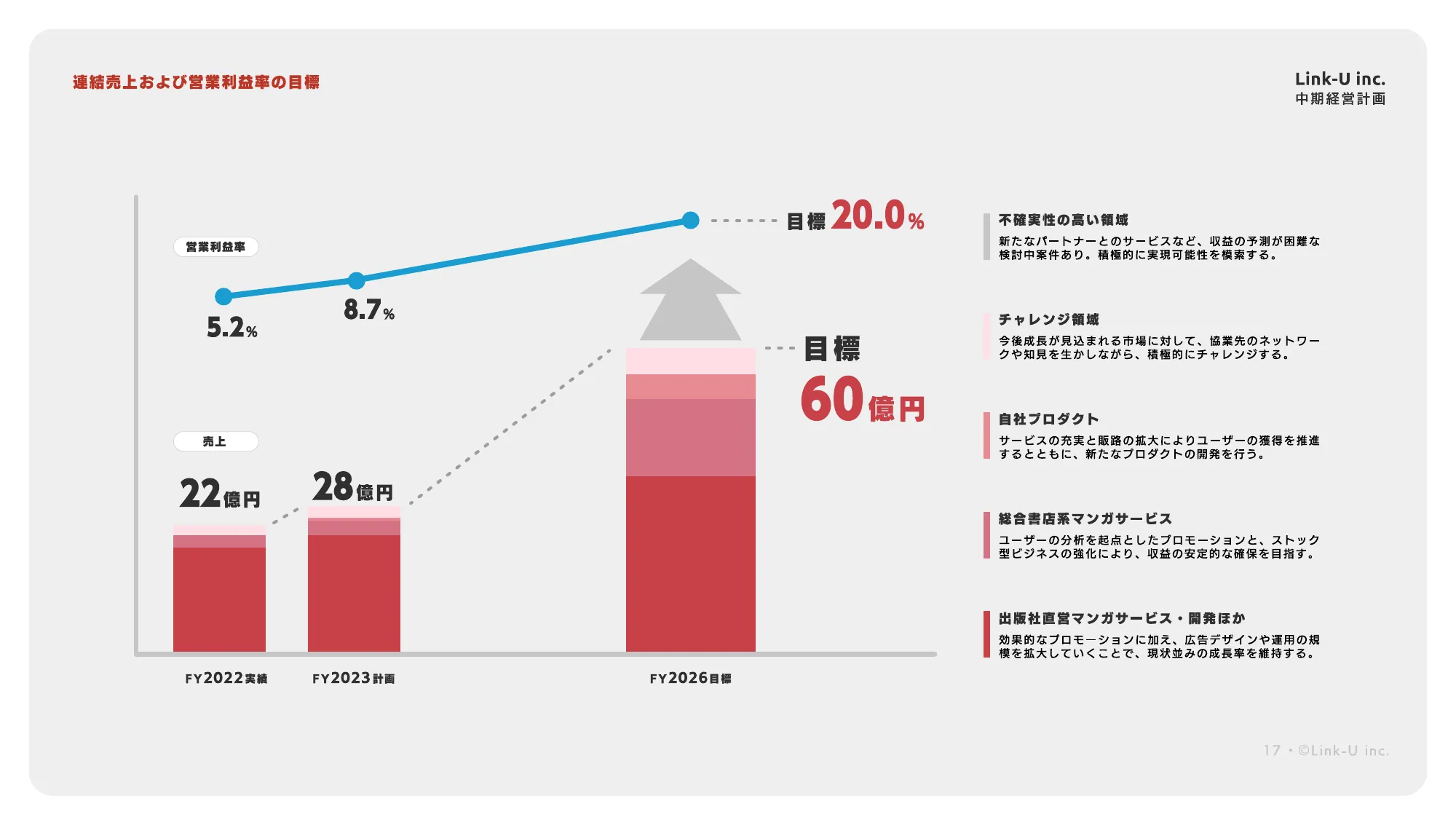 中期経営計画｜Link-Uグループ株式会社