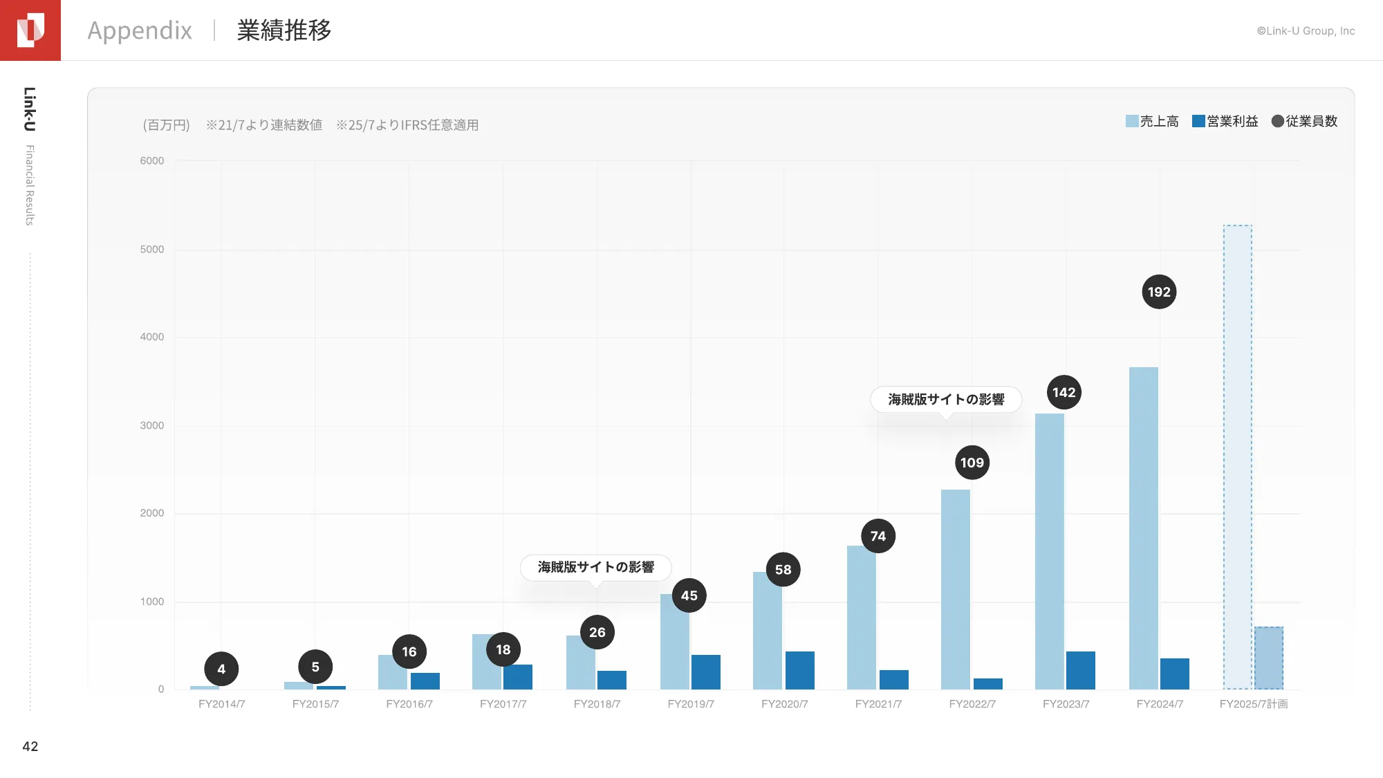 FY2024.07 4Q Presentation Material | Link-U
