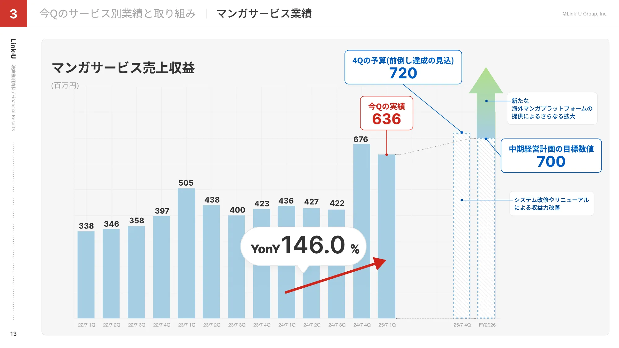 FY2025 1Q Presentation Material | Link-U