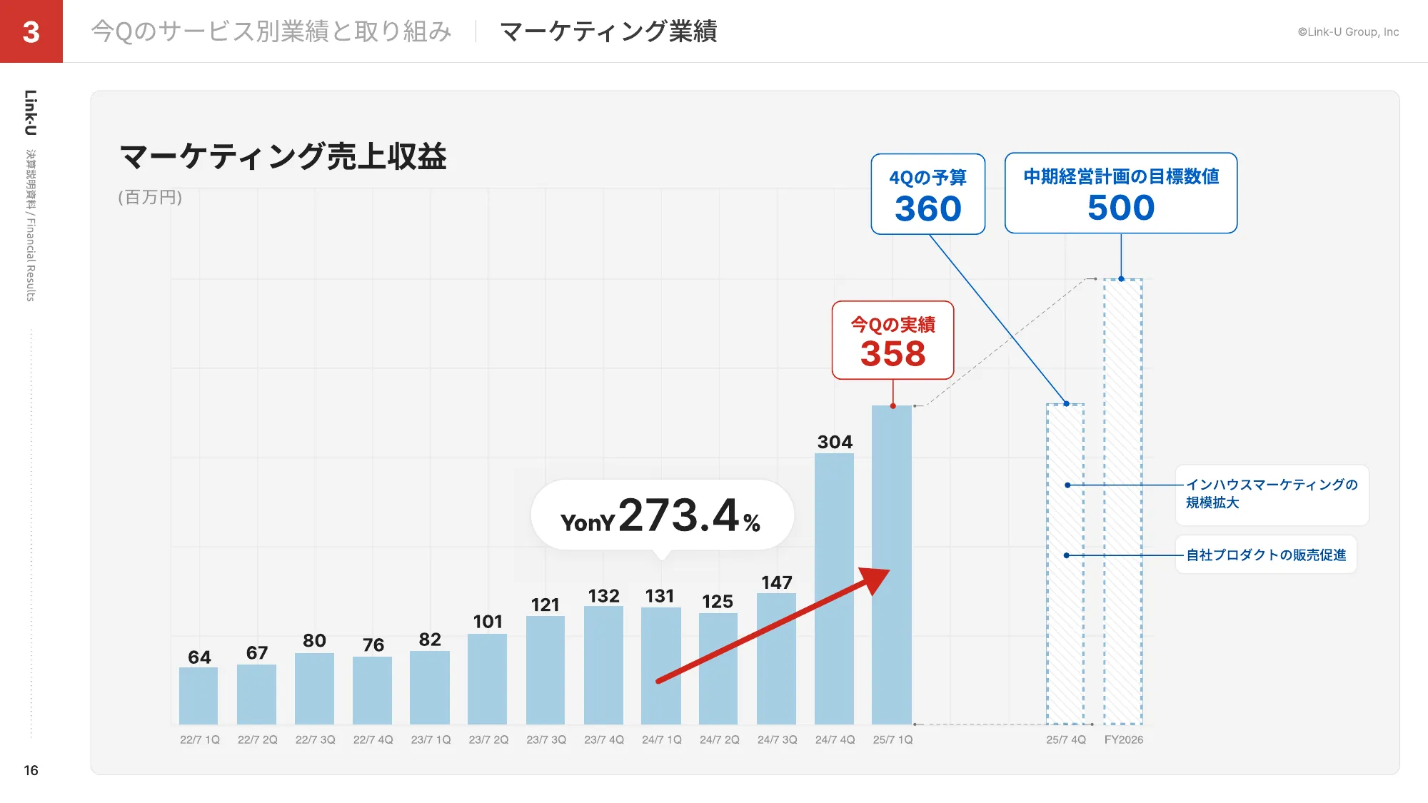 FY2025 1Q Presentation Material | Link-U