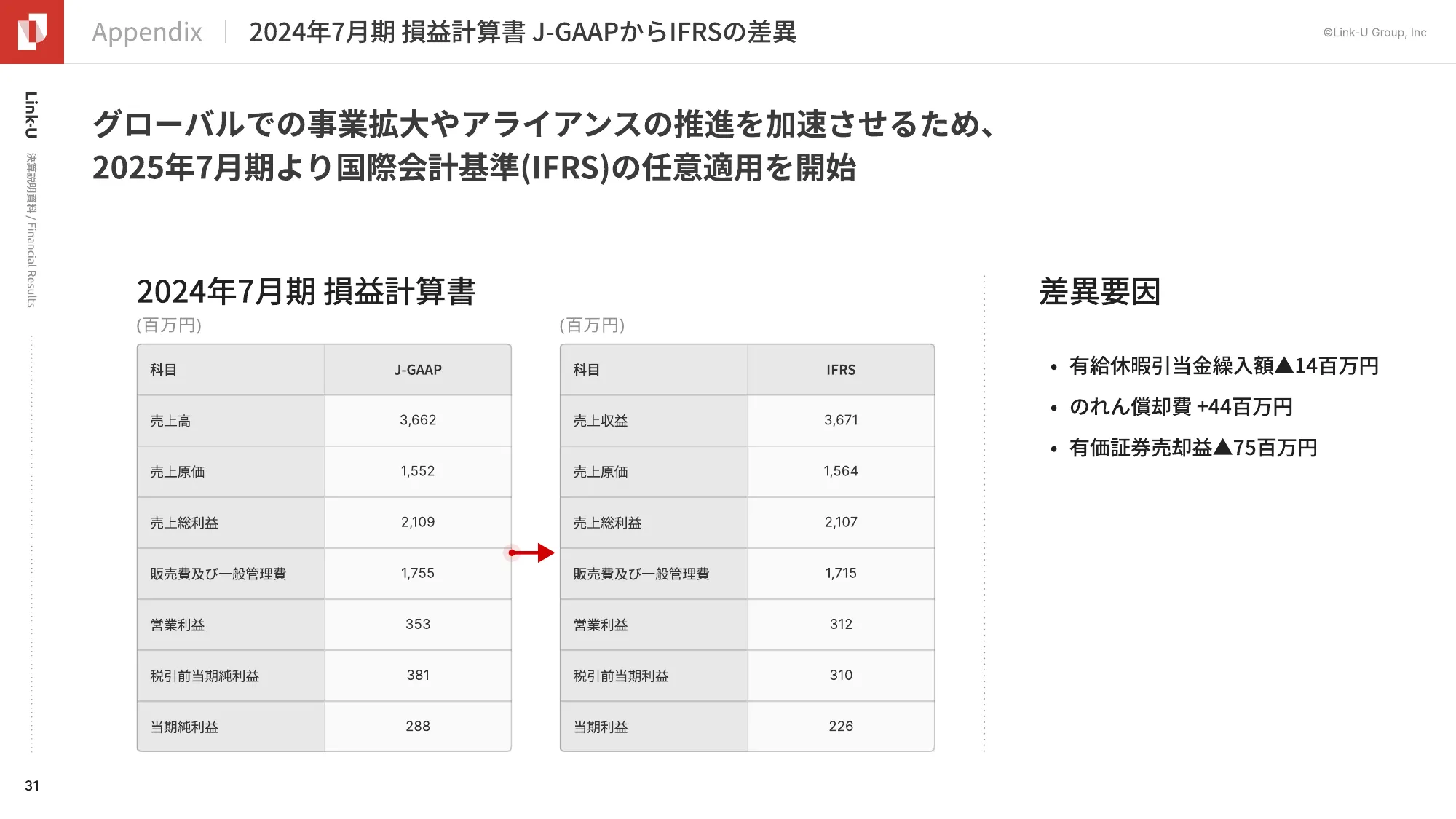 FY2025 1Q Presentation Material | Link-U
