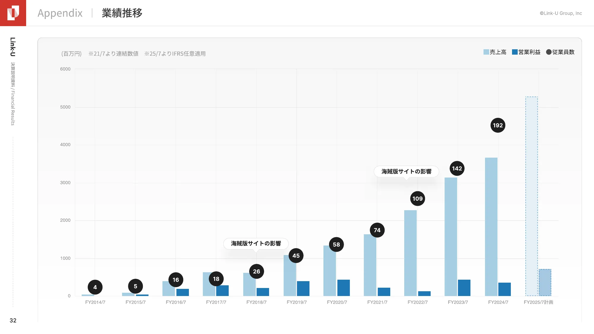 FY2025 1Q Presentation Material | Link-U