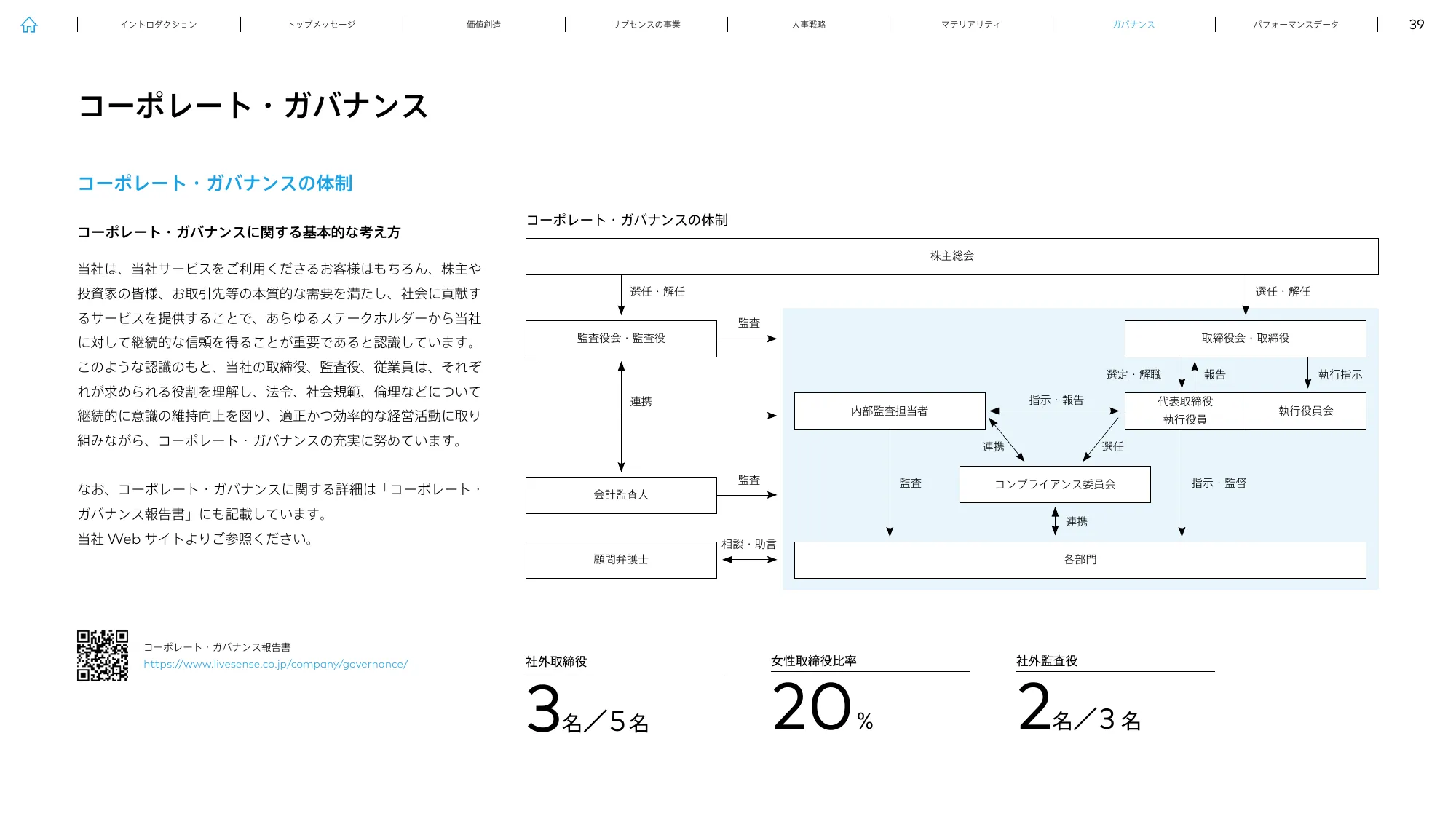 LIVESENSE INTEGRATED REPORT 2023