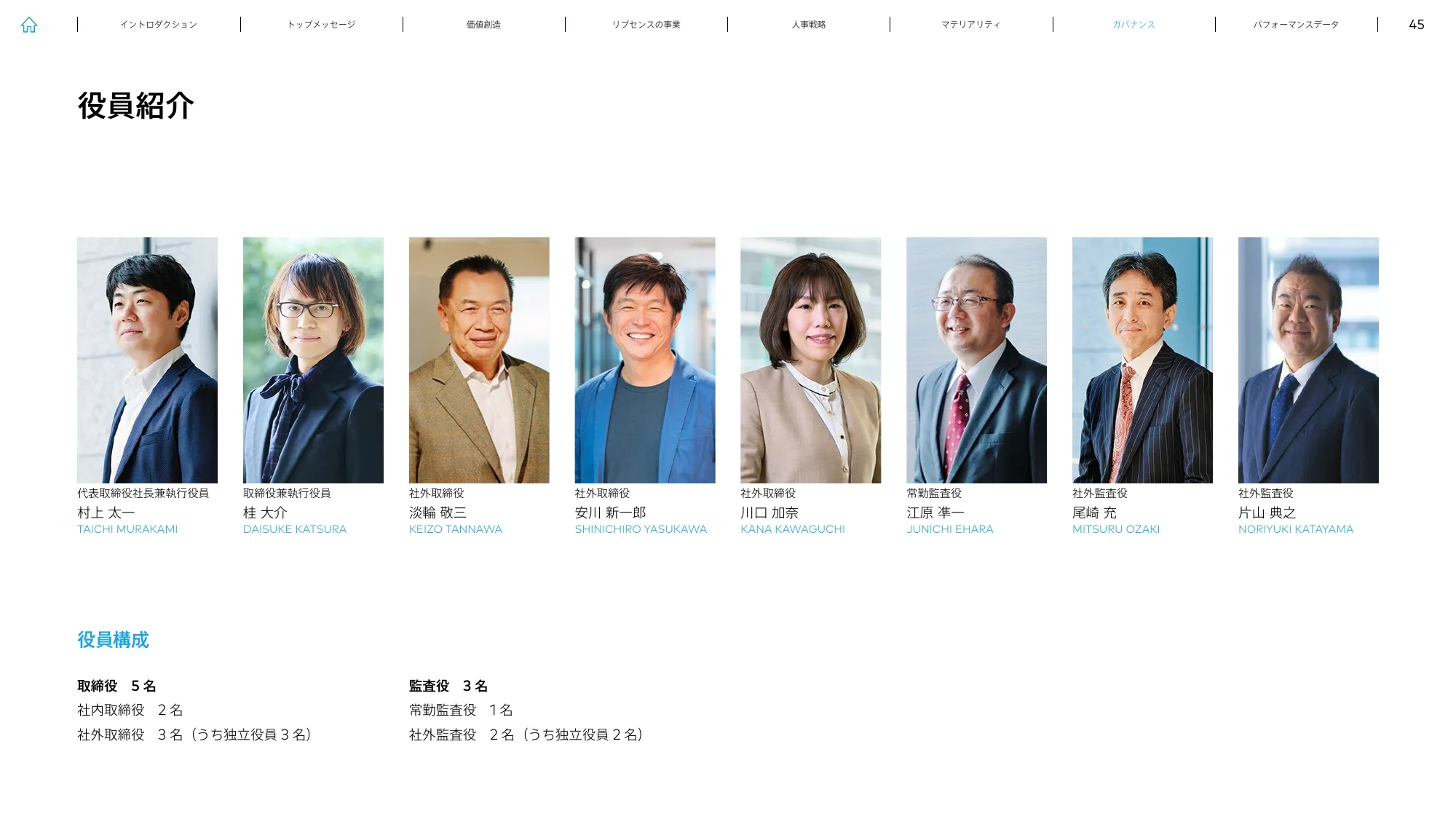 LIVESENSE INTEGRATED REPORT 2023