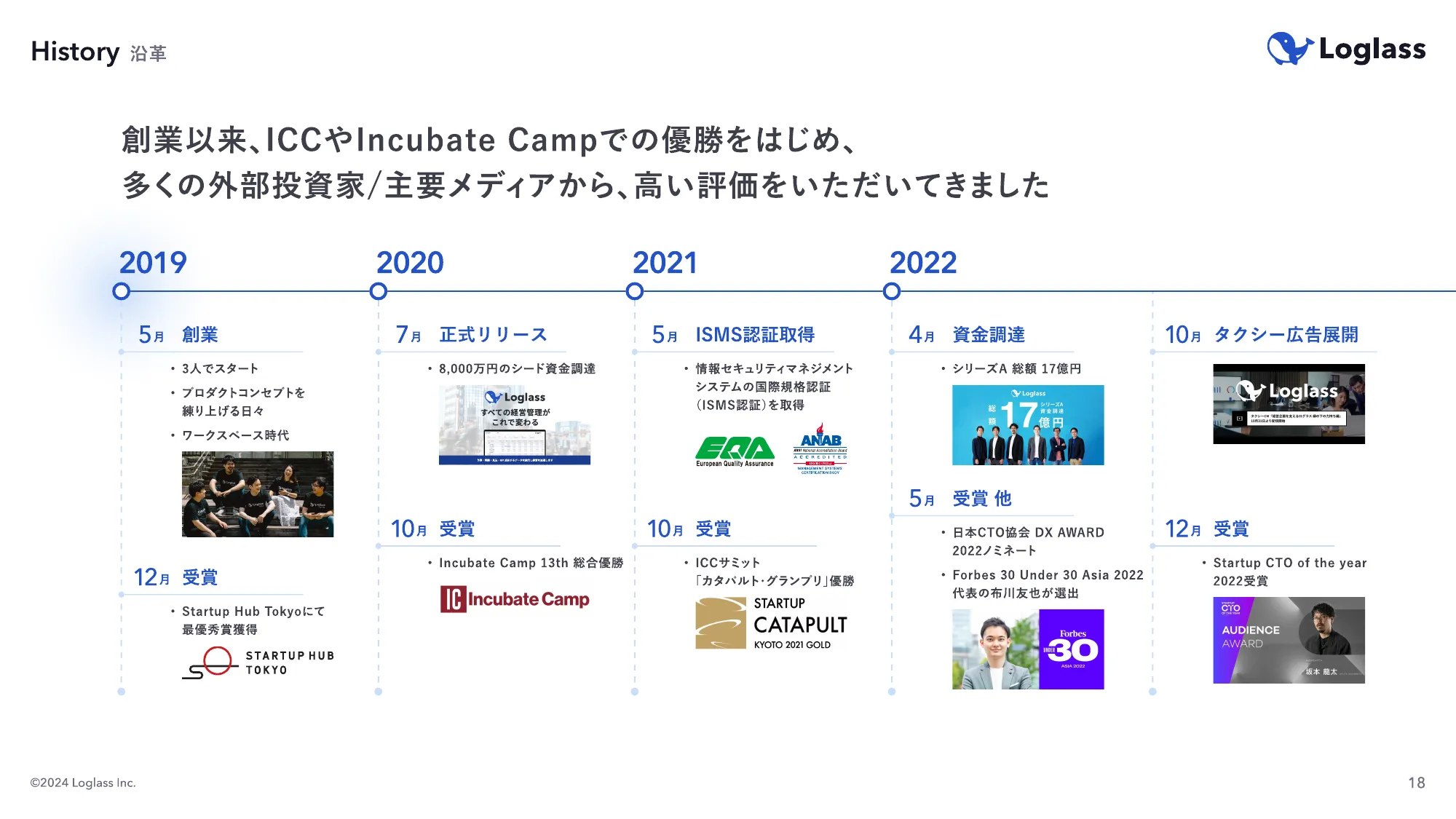 Loglas company introduction materials