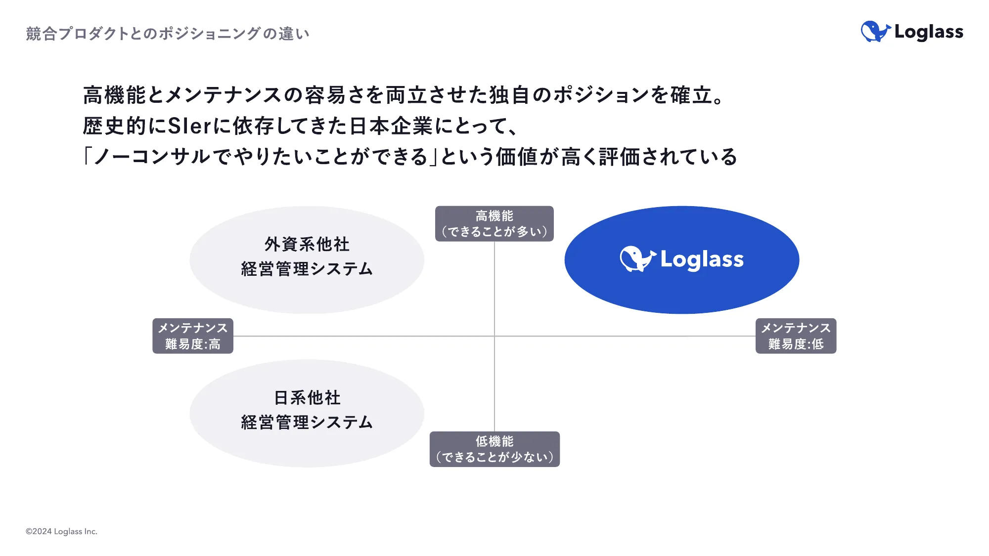 ログラス会社紹介資料