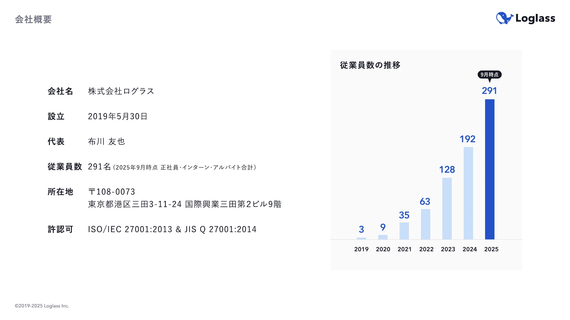 ログラス会社紹介資料 / Loglass Company Deck