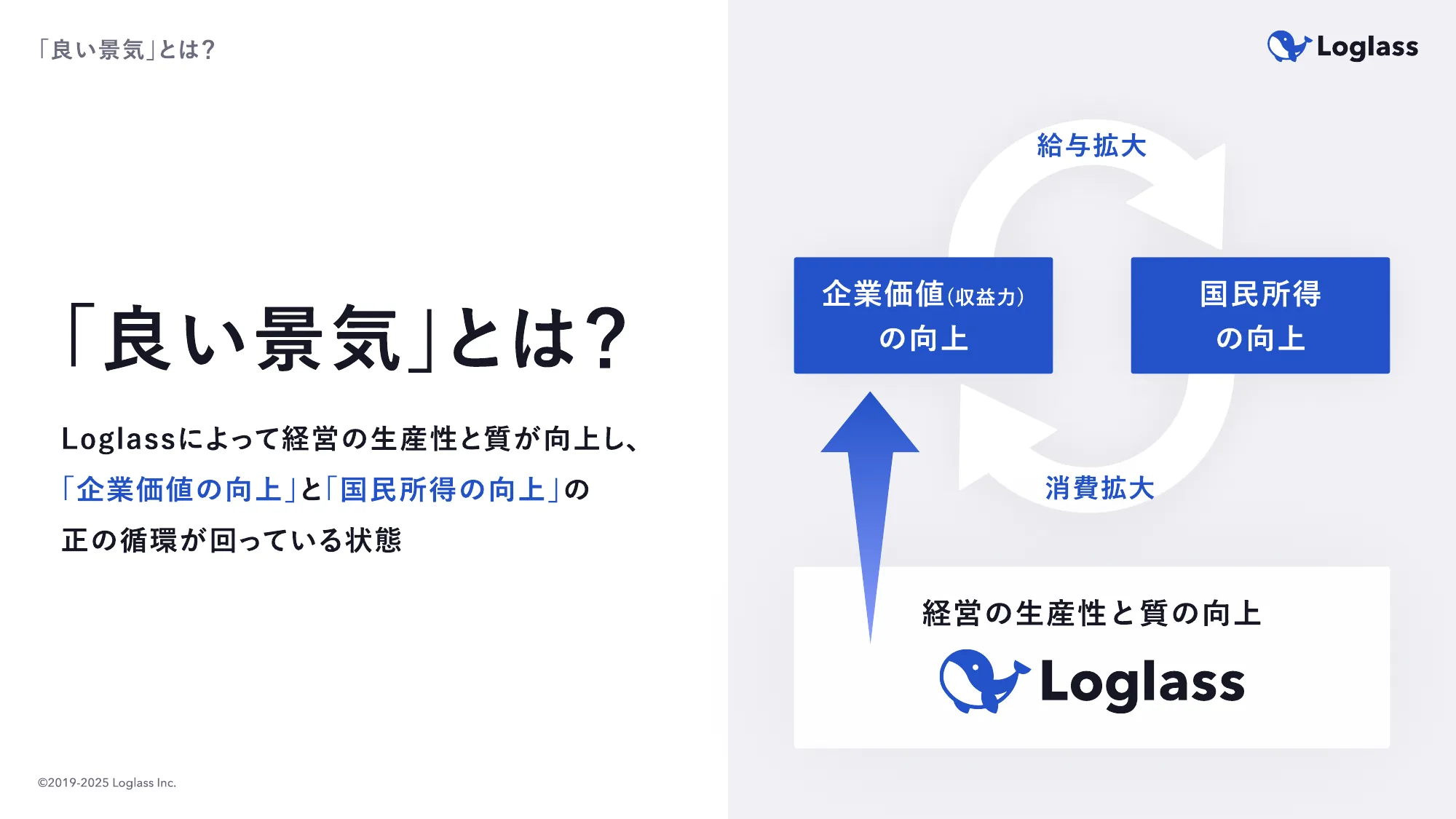 ログラス会社紹介資料 / Loglass Company Deck