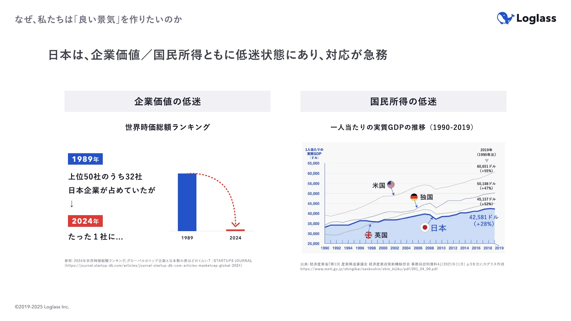 ログラス会社紹介資料 / Loglass Company Deck