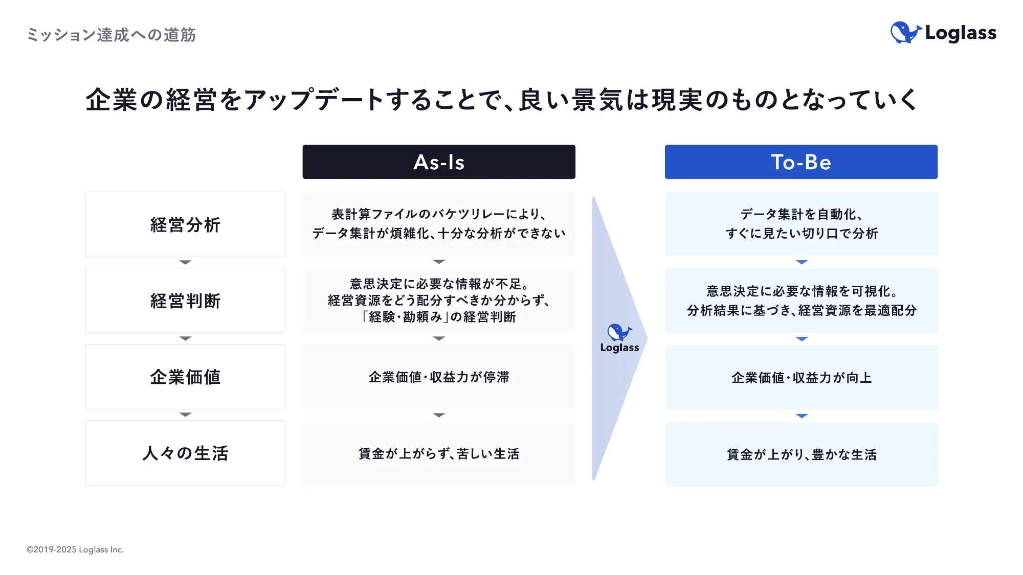 ログラス会社紹介資料 / Loglass Company Deck
