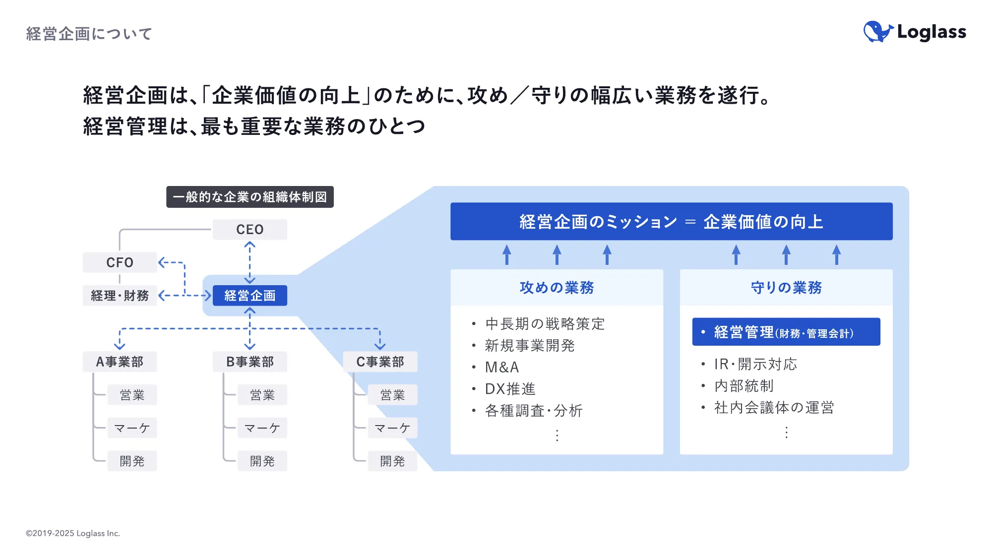 ログラス会社紹介資料 / Loglass Company Deck