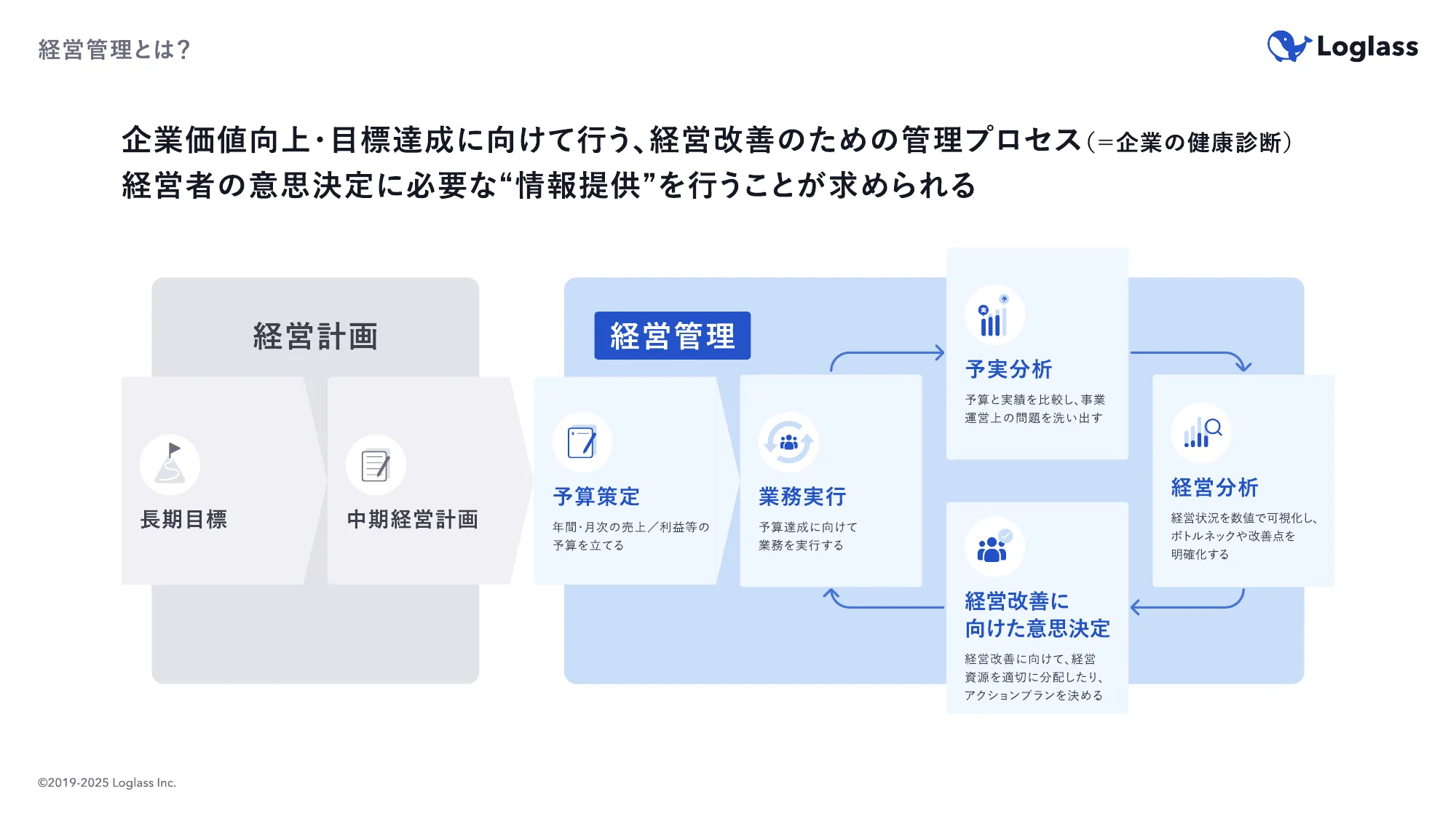 ログラス会社紹介資料 / Loglass Company Deck