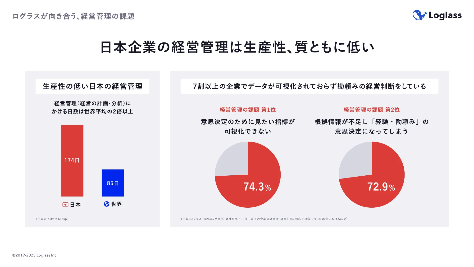 ログラス会社紹介資料 / Loglass Company Deck