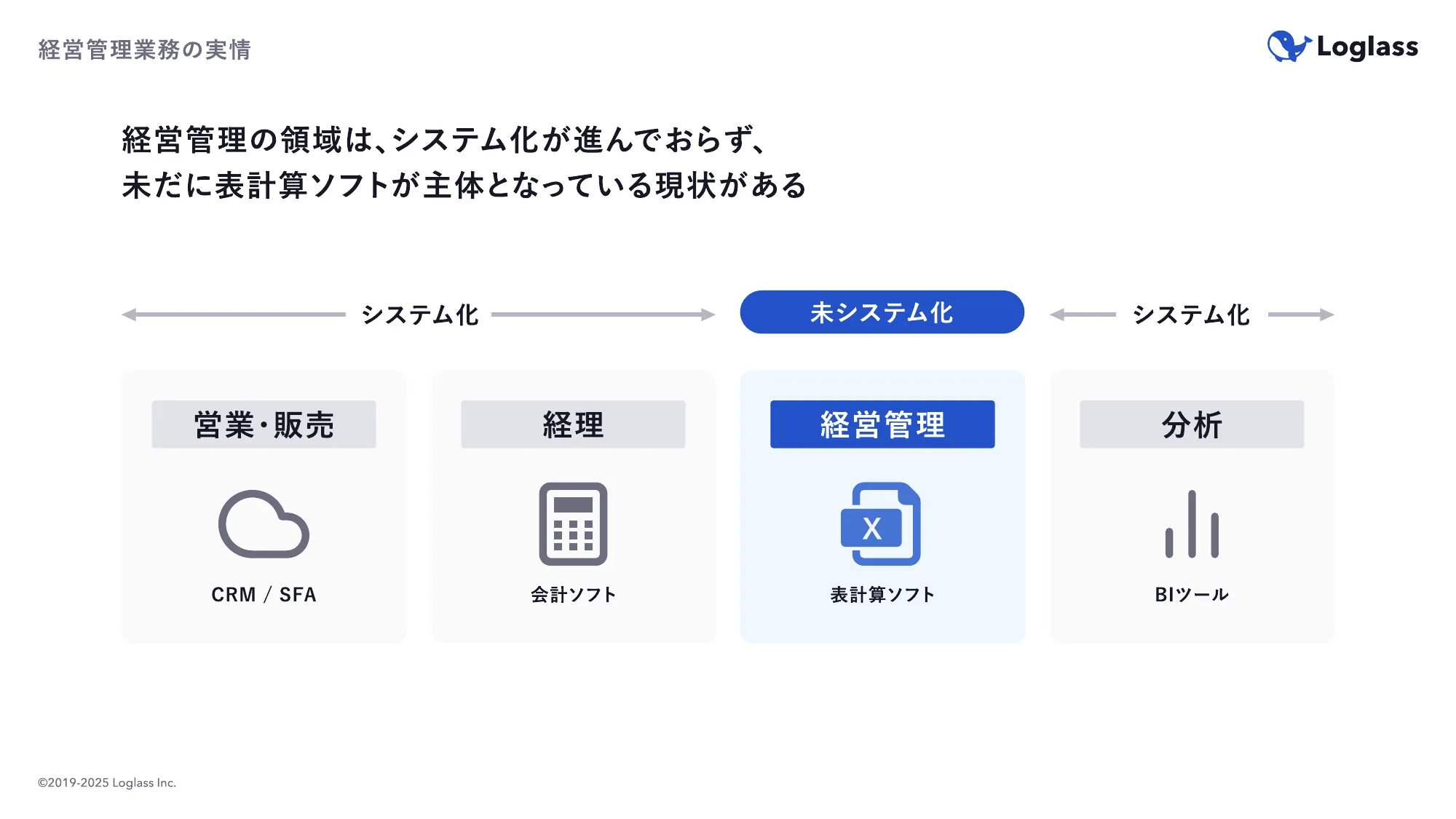 ログラス会社紹介資料 / Loglass Company Deck