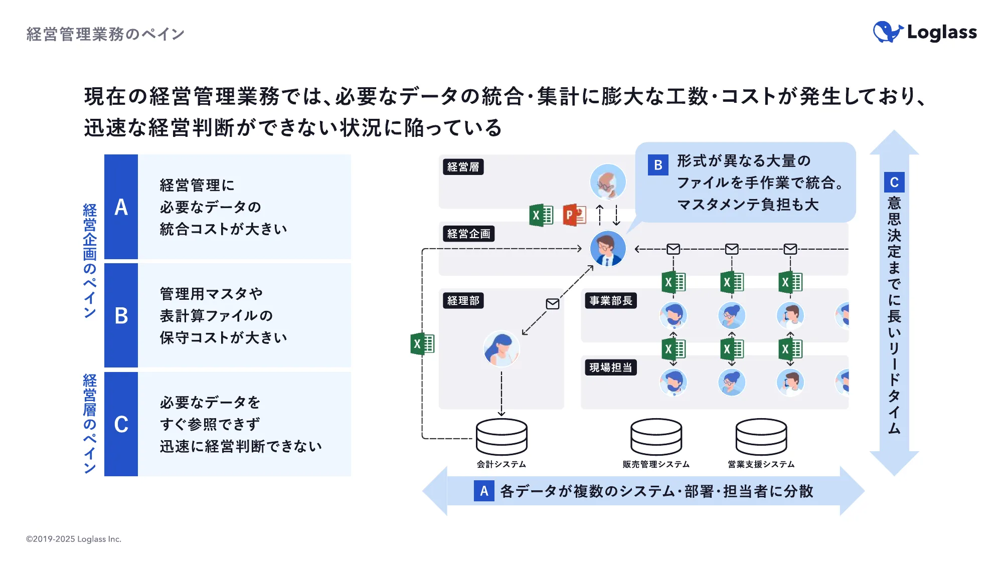 ログラス会社紹介資料 / Loglass Company Deck