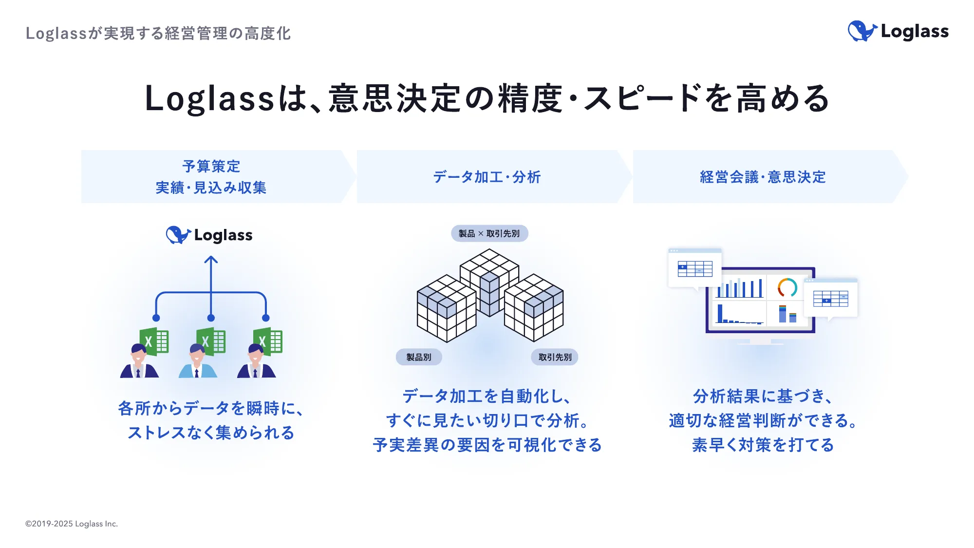 ログラス会社紹介資料 / Loglass Company Deck