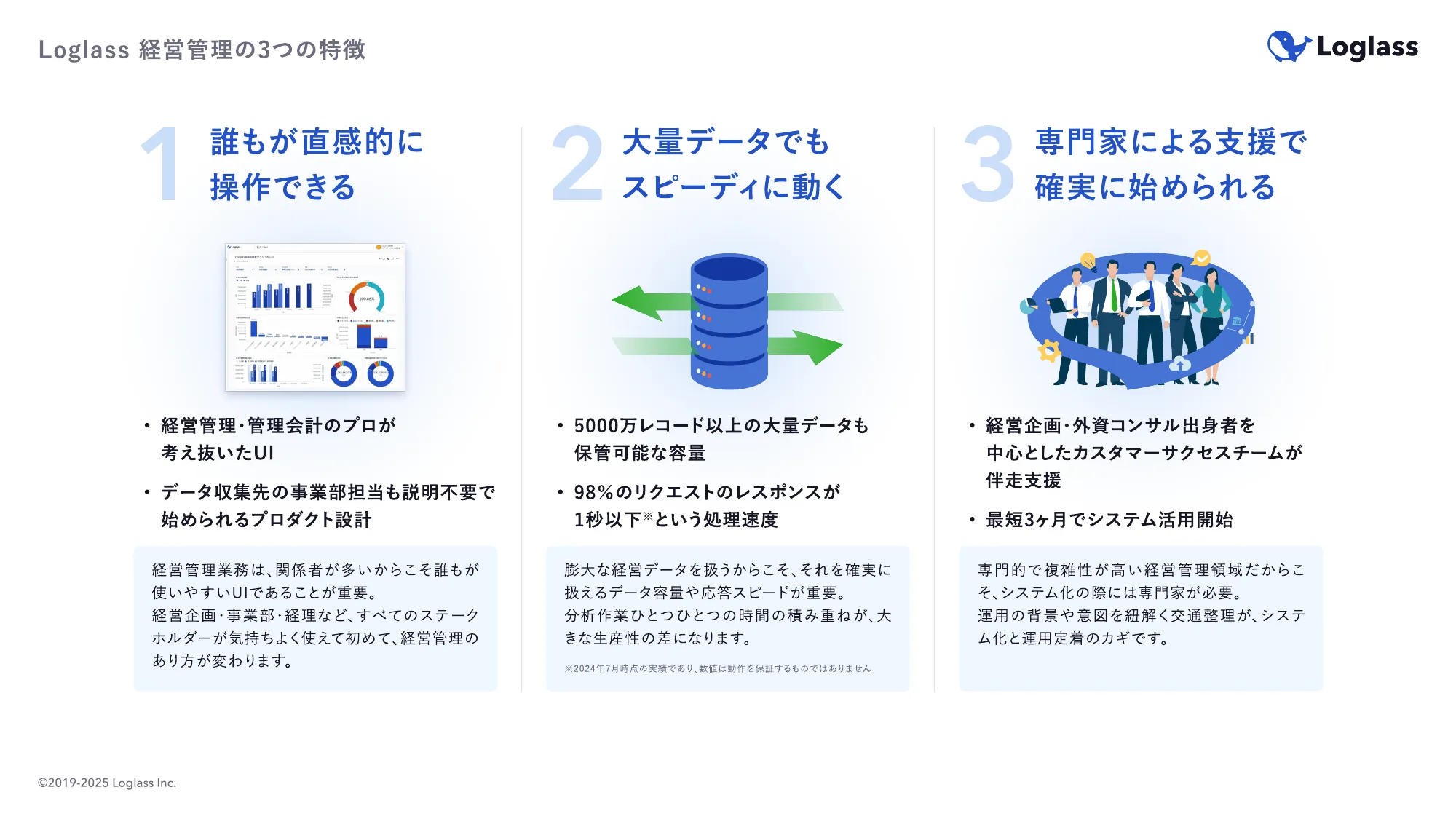 ログラス会社紹介資料 / Loglass Company Deck