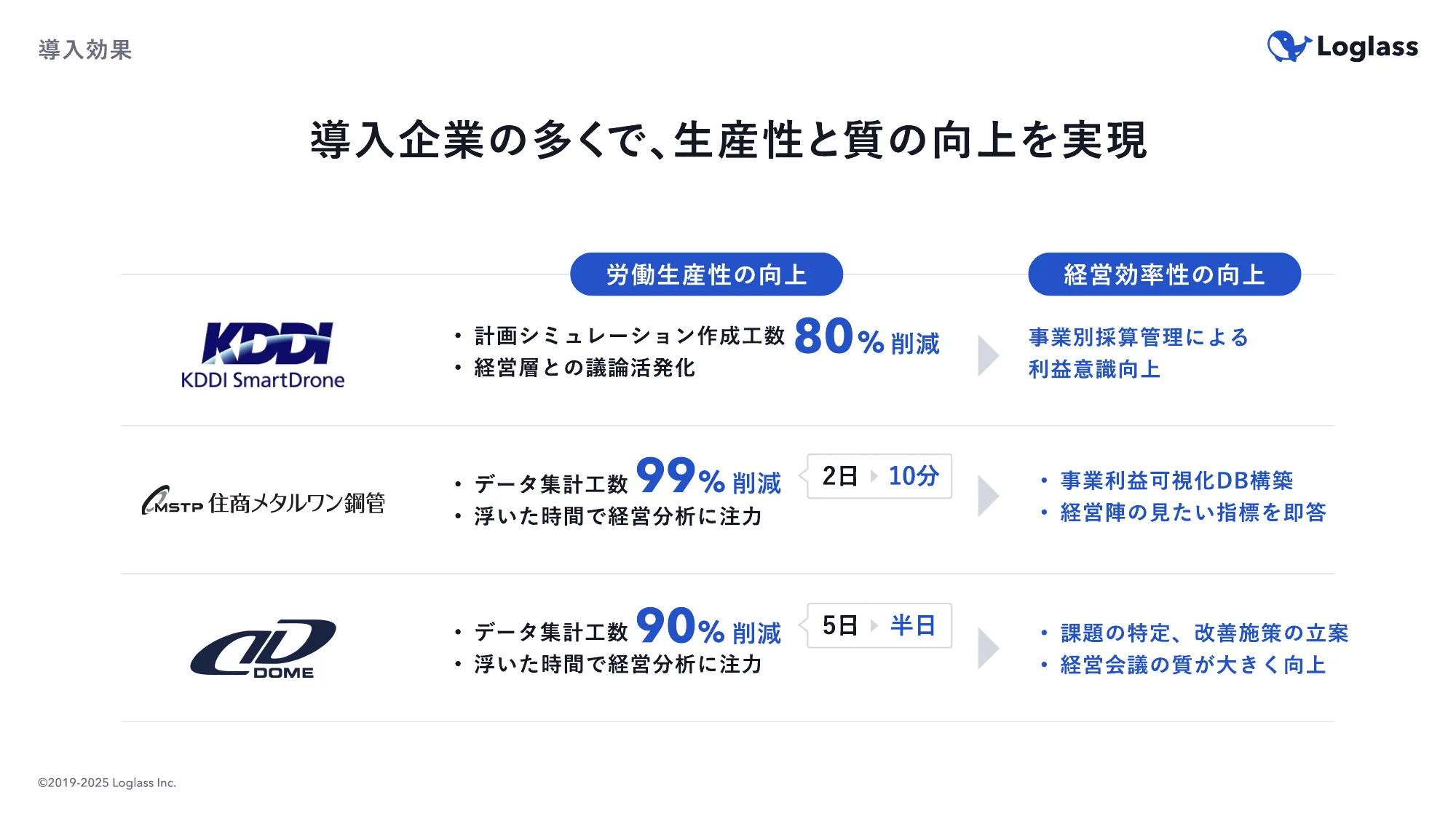 ログラス会社紹介資料 / Loglass Company Deck