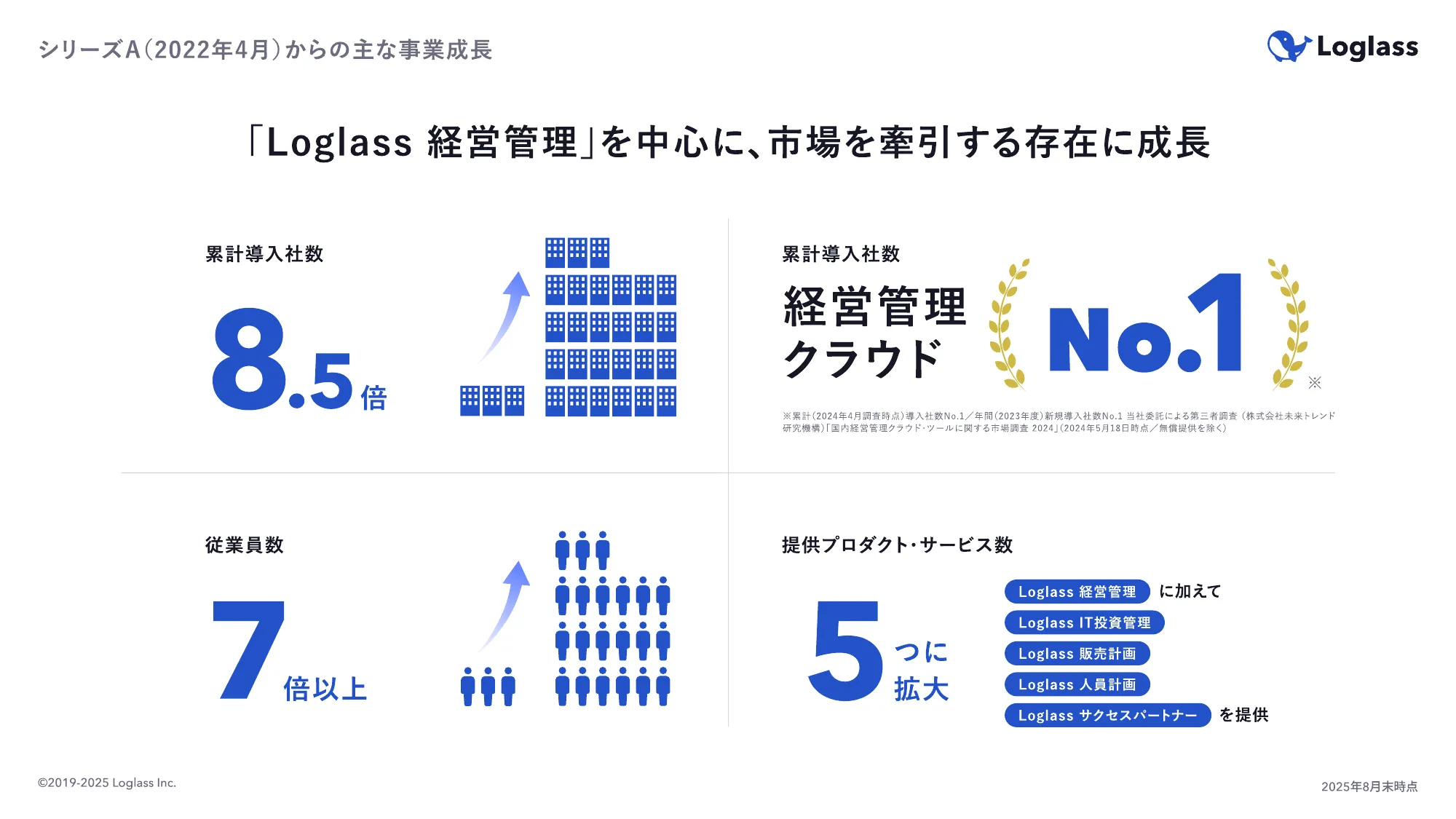 ログラス会社紹介資料 / Loglass Company Deck