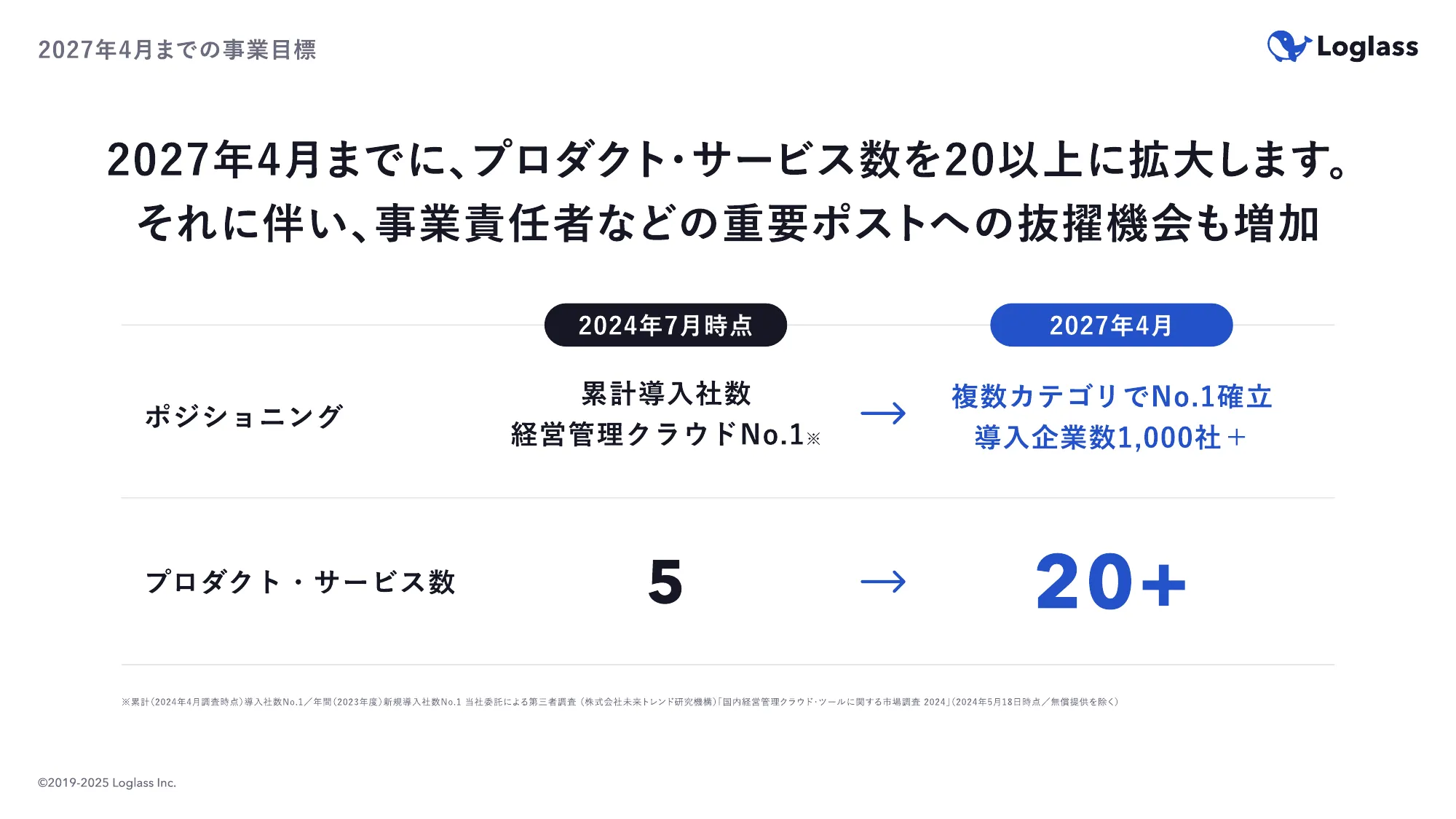 ログラス会社紹介資料 / Loglass Company Deck