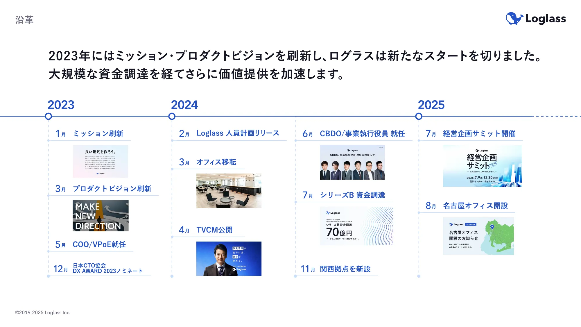 ログラス会社紹介資料 / Loglass Company Deck