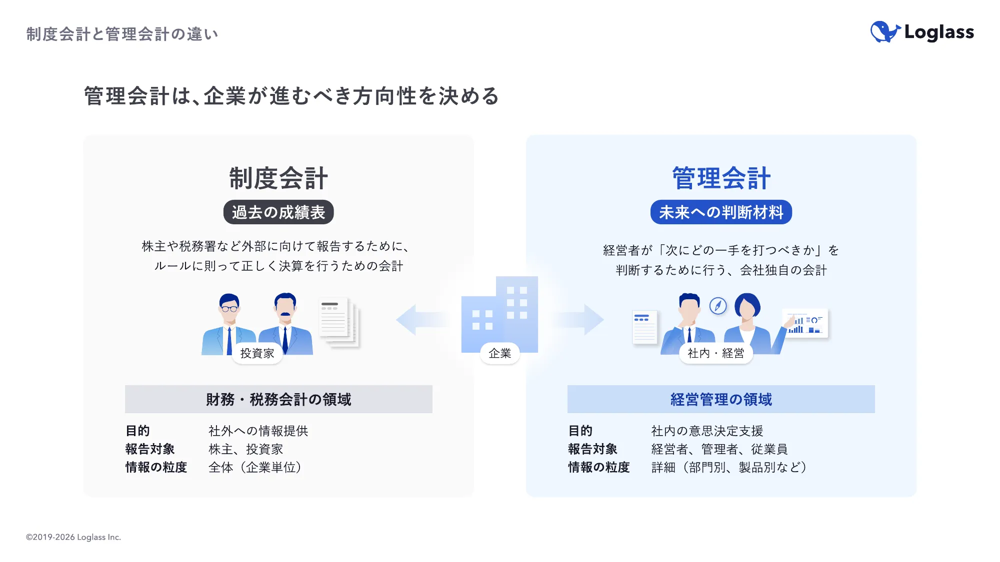 経営管理について About Corporate Planning｜株式会社ログラス