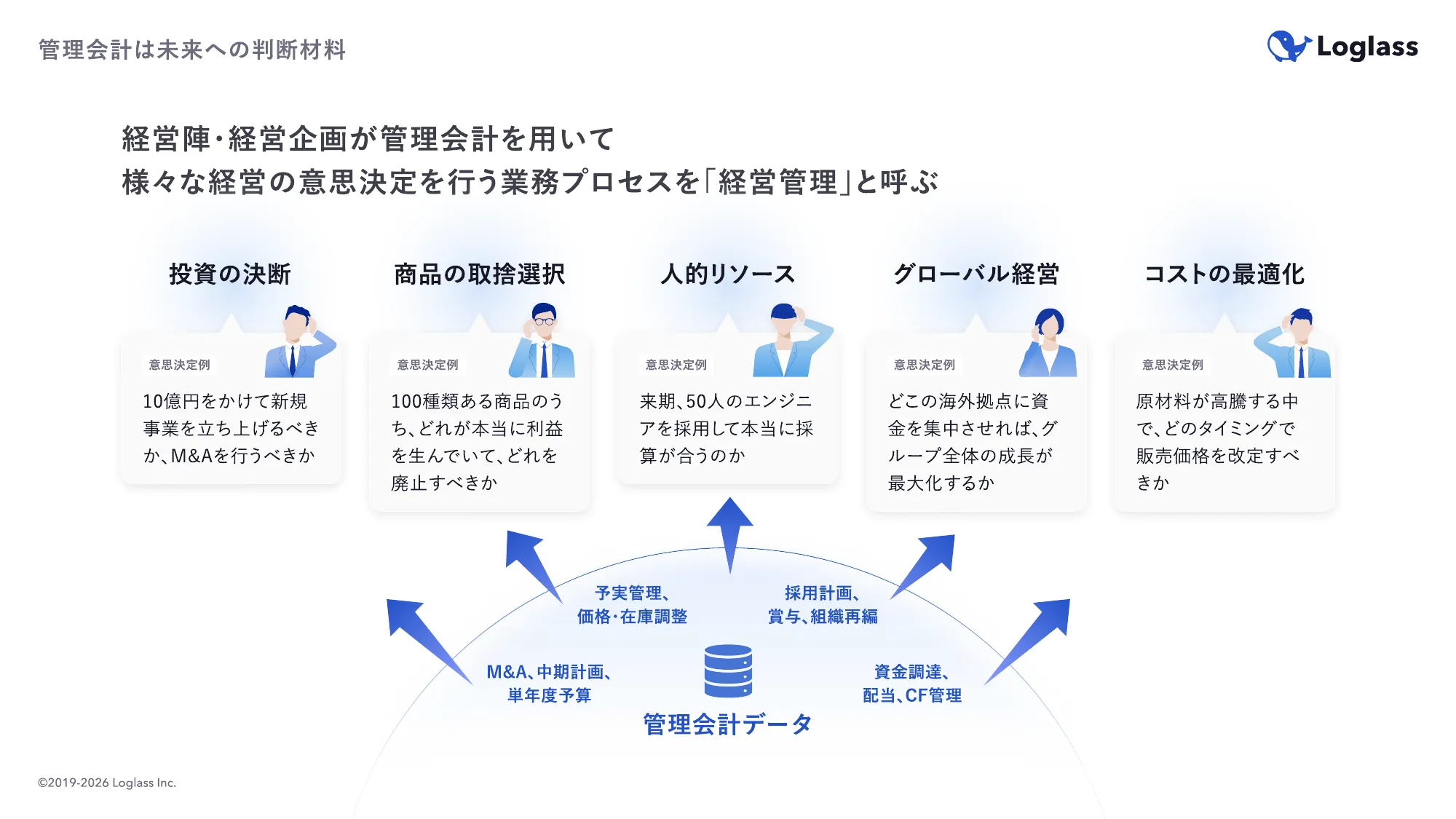About Corporate Planning | Loglass Co., Ltd.