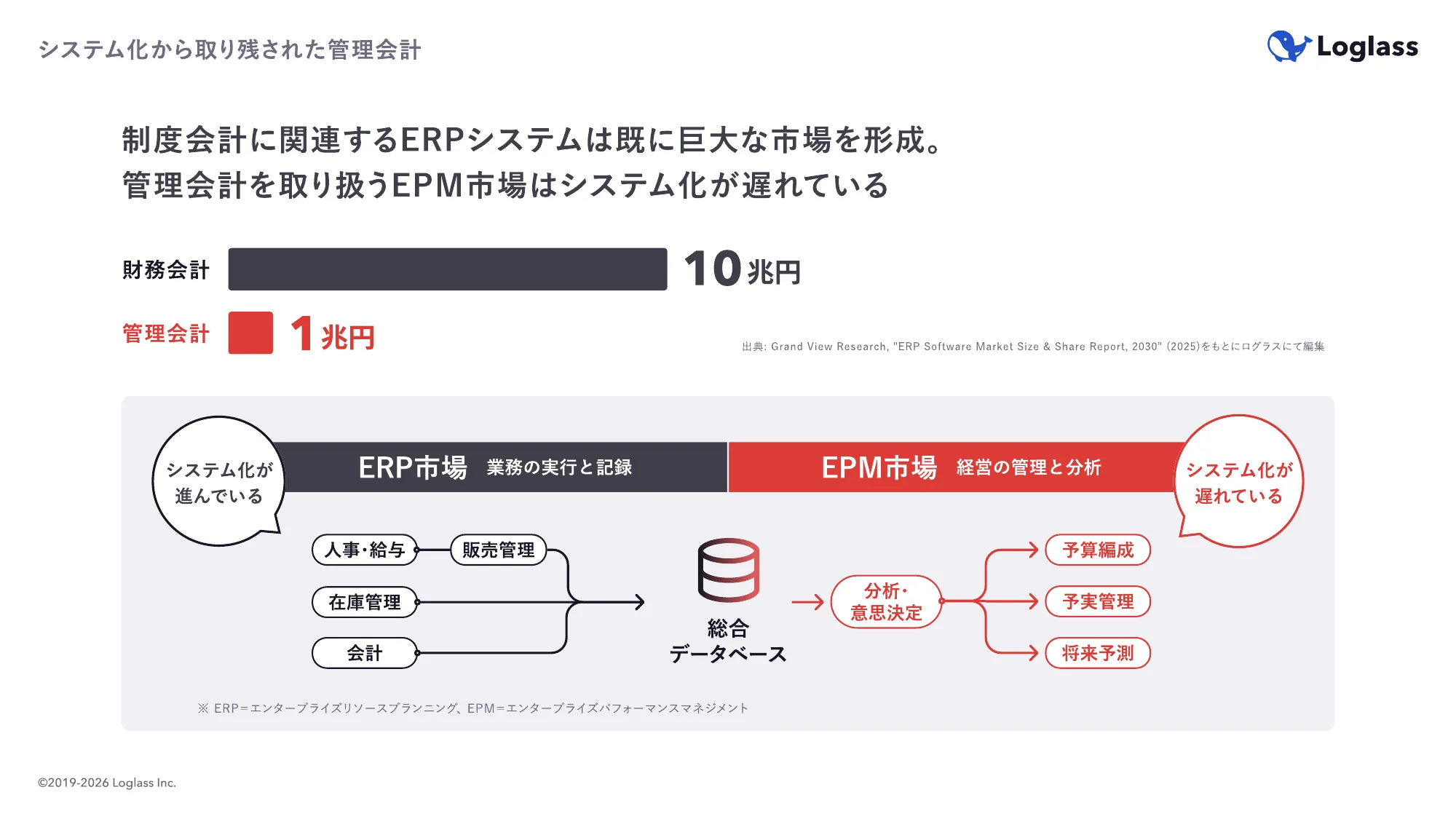経営管理について About Corporate Planning｜株式会社ログラス