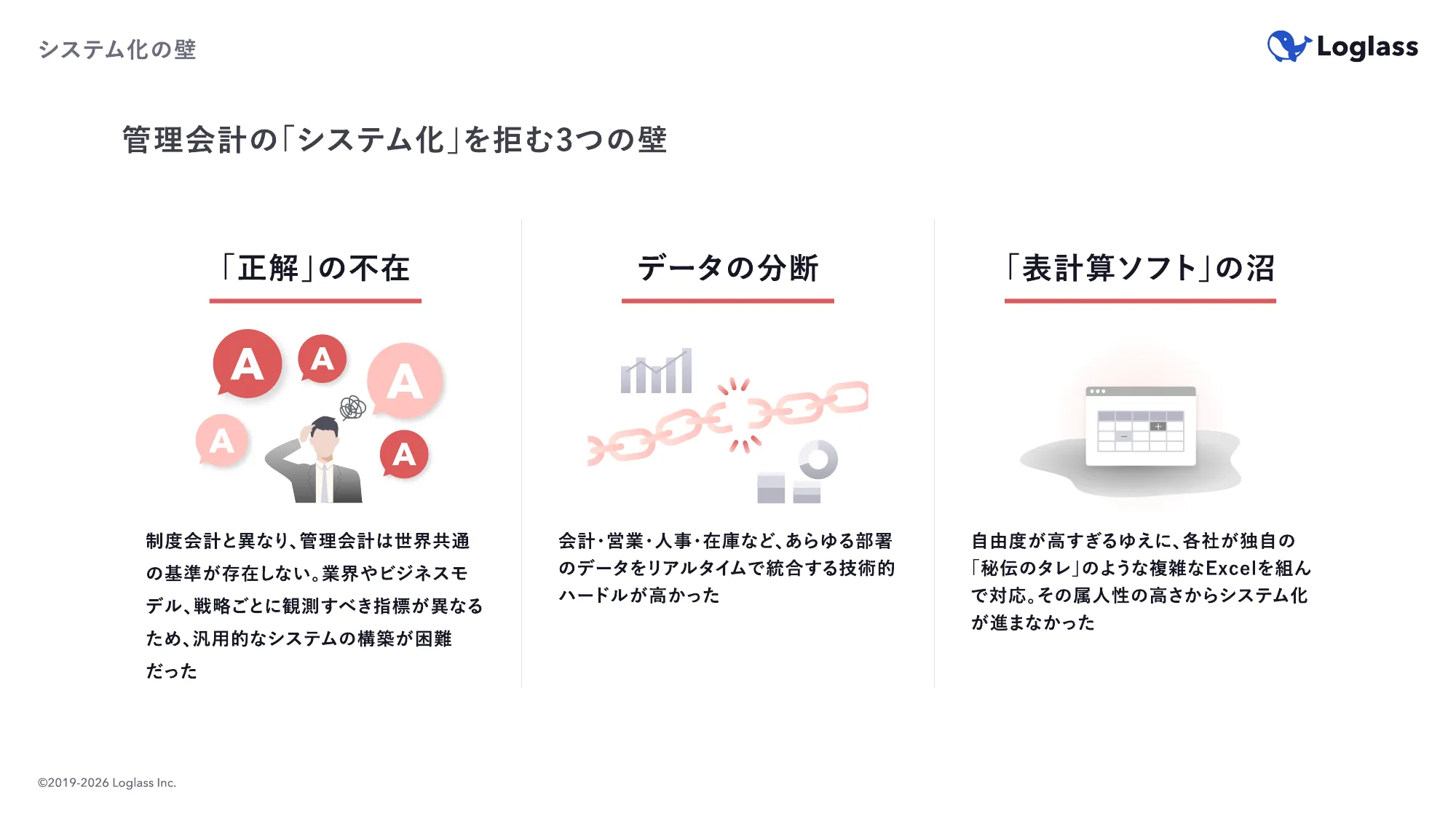 About Corporate Planning | Loglass Co., Ltd.