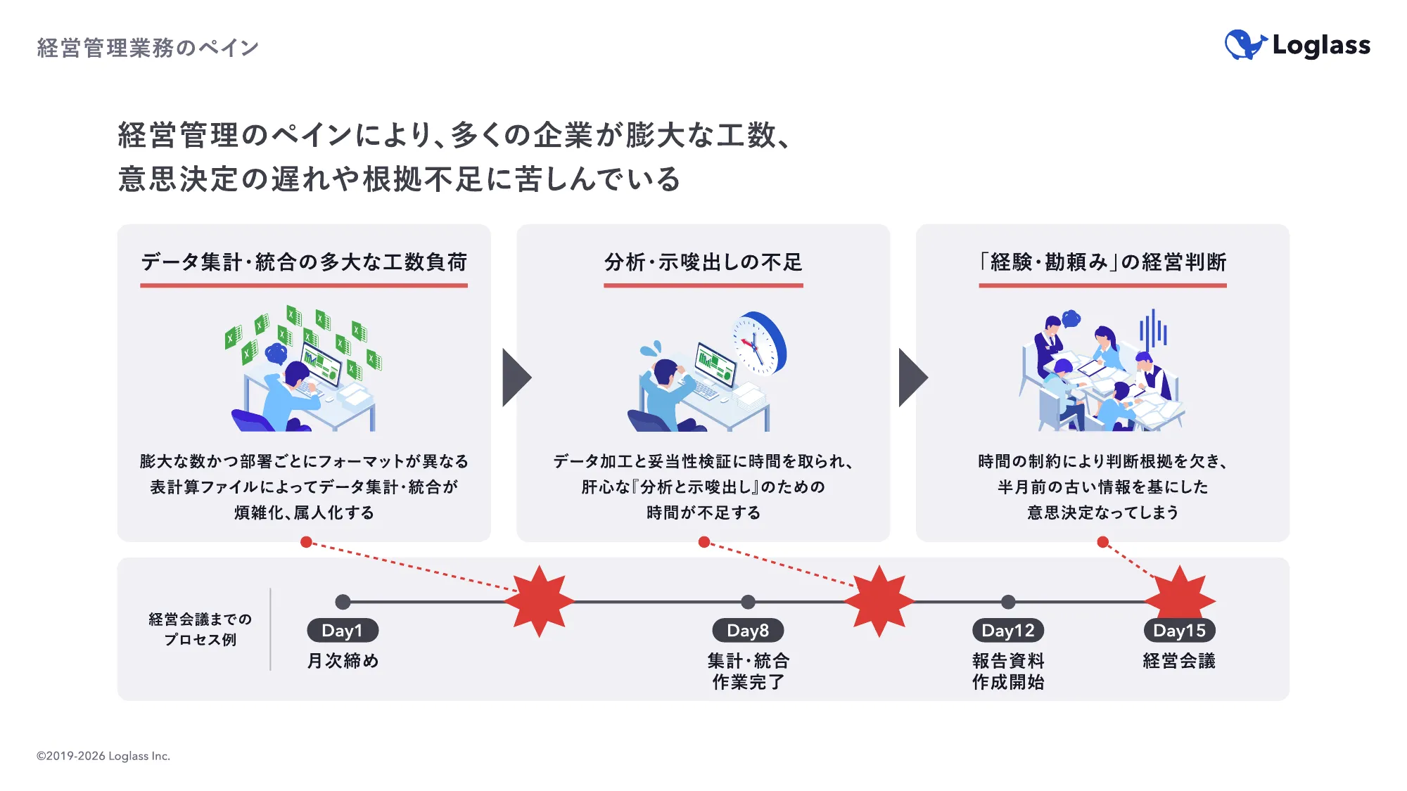 経営管理について About Corporate Planning｜株式会社ログラス