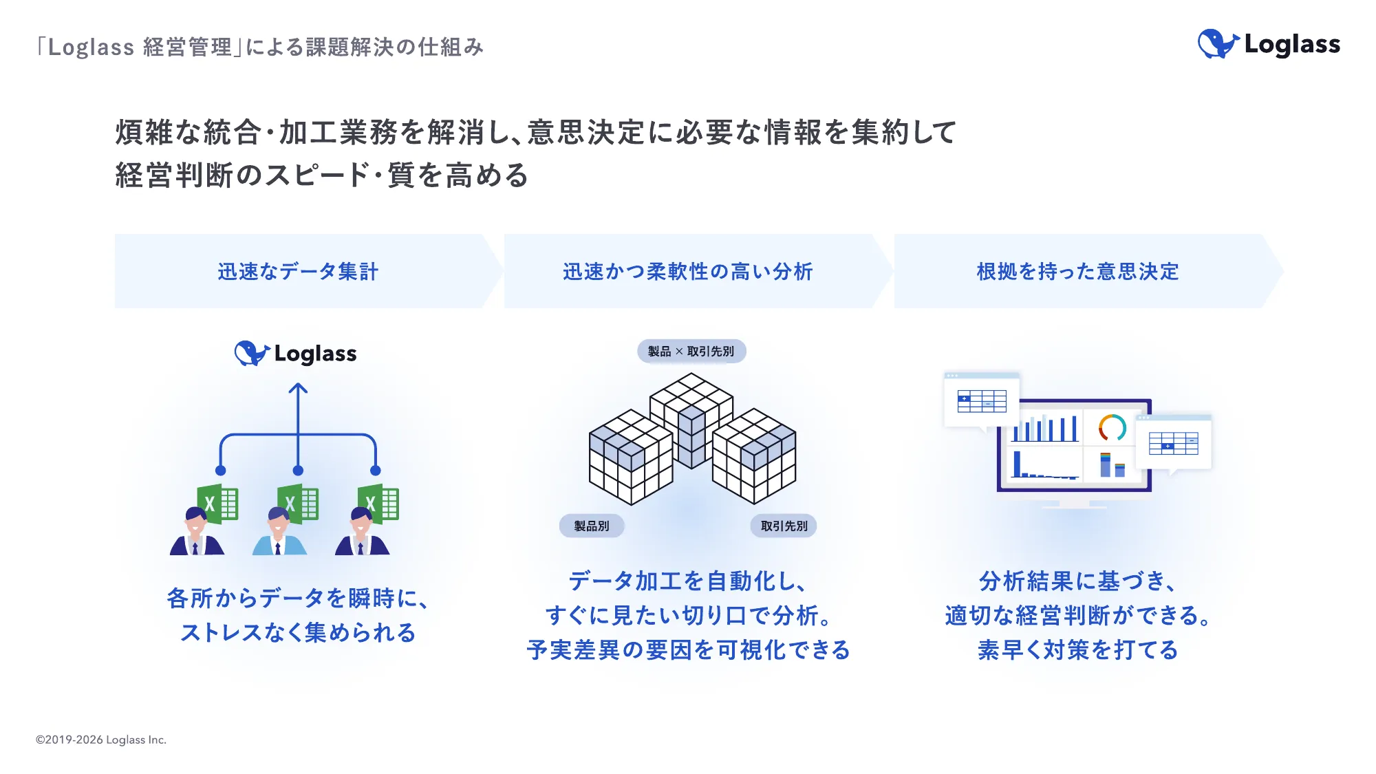 About Corporate Planning | Loglass Co., Ltd.