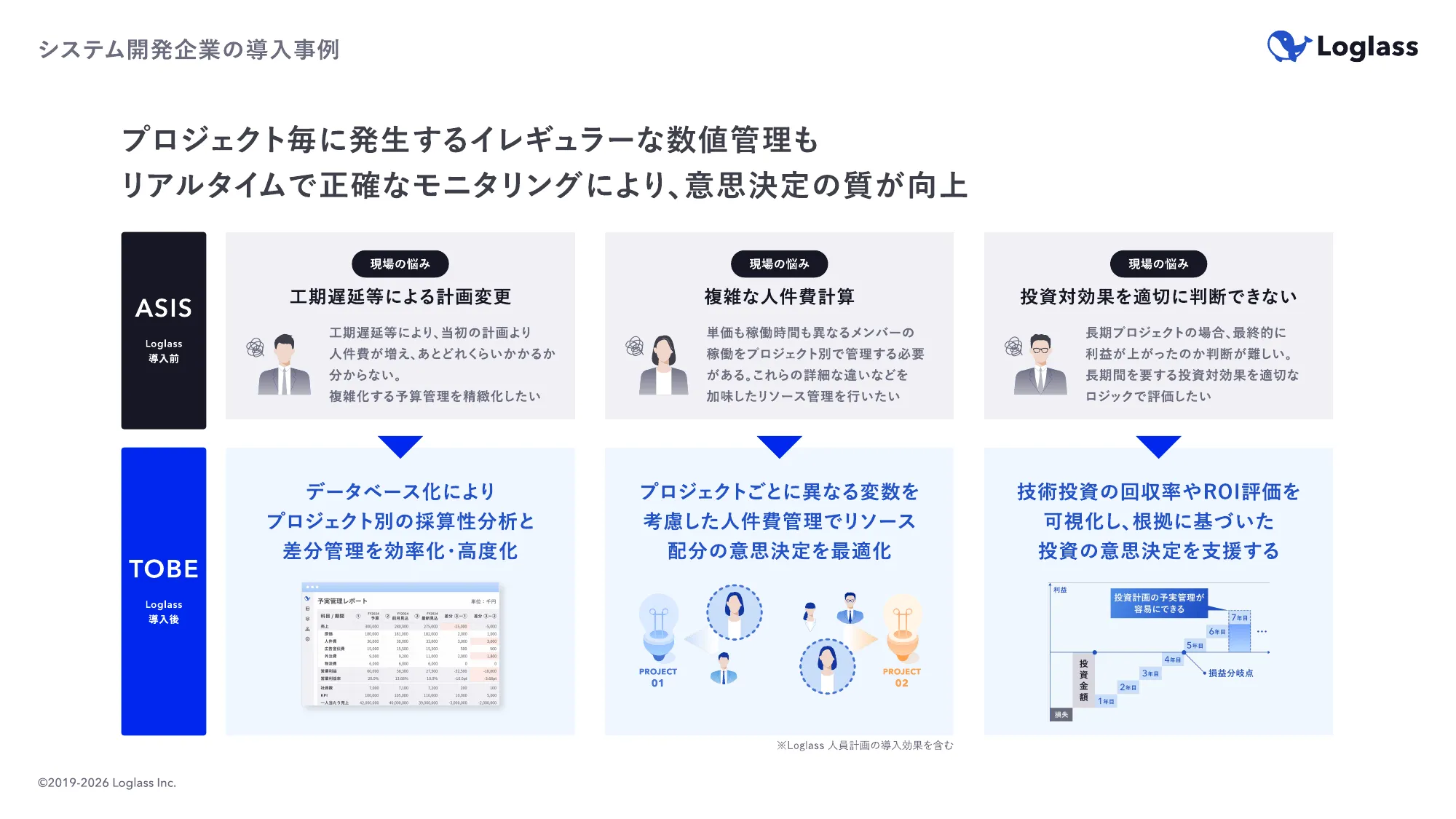 経営管理について About Corporate Planning｜株式会社ログラス