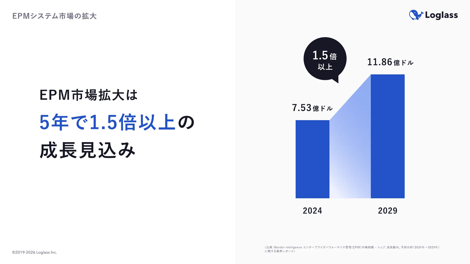 経営管理について About Corporate Planning｜株式会社ログラス