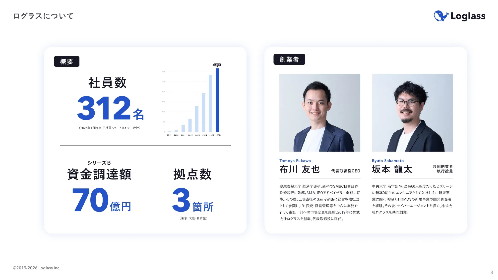 ログラス会社紹介資料 / Loglass Company Deck