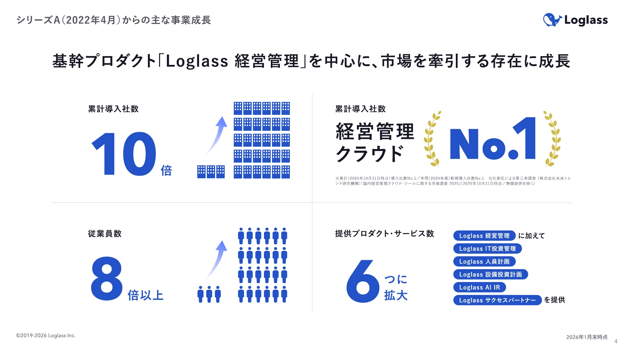 ログラス会社紹介資料 / Loglass Company Deck